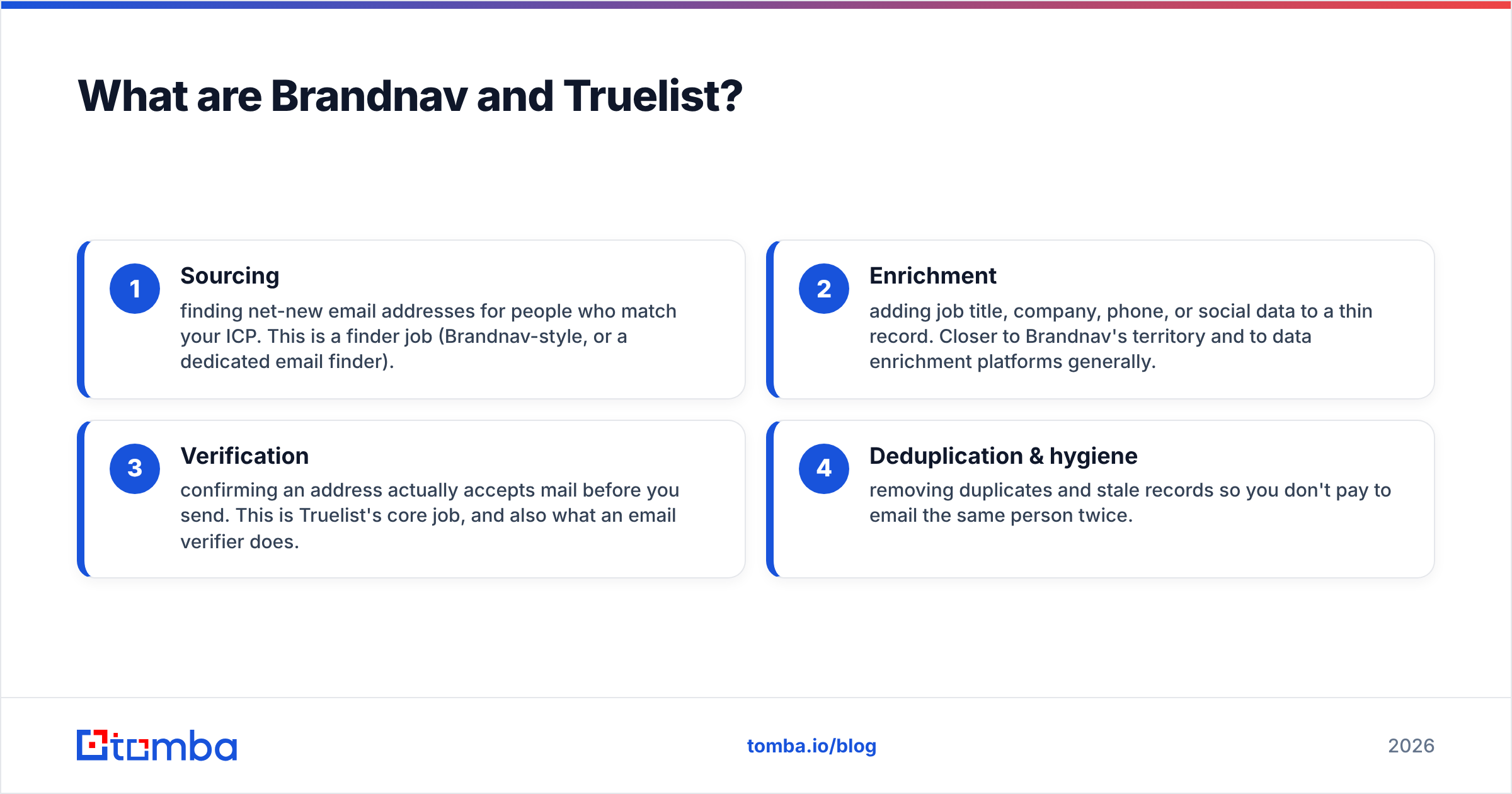 Diagram: What are Brandnav and Truelist