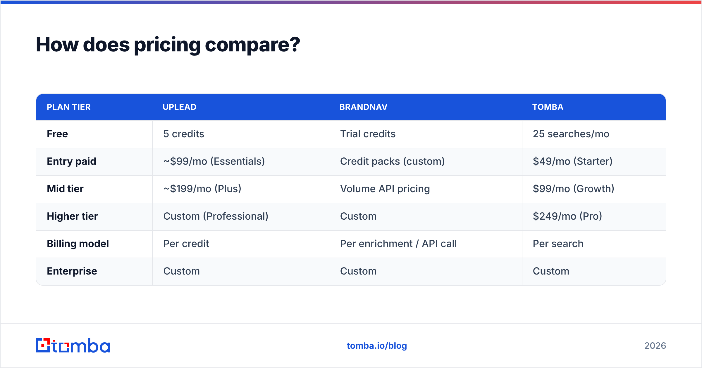 Diagram: How does pricing compare