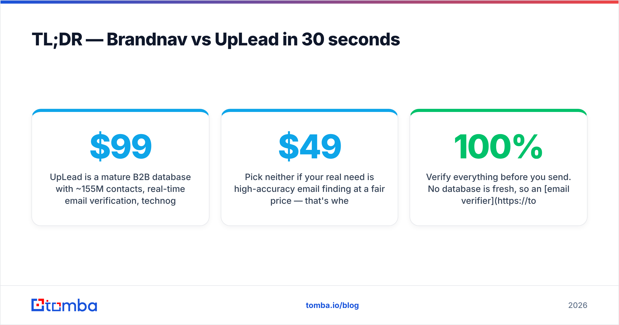 Diagram: TL;DR — Brandnav vs UpLead in 30 seconds