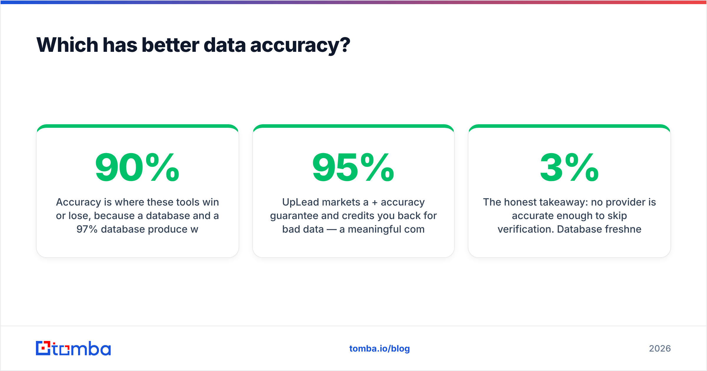Diagram: Which has better data accuracy