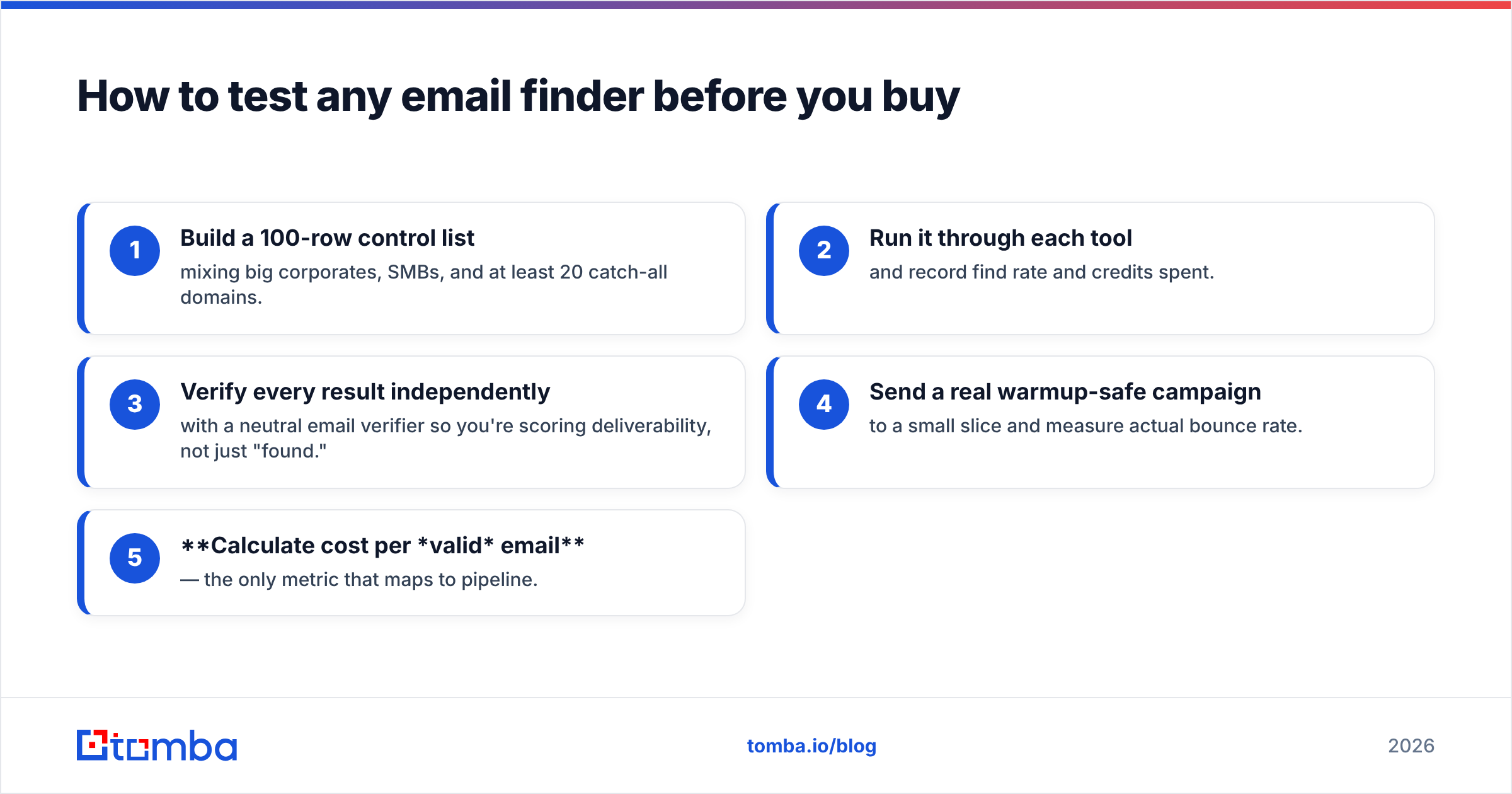 Diagram: How to test any email finder before you buy