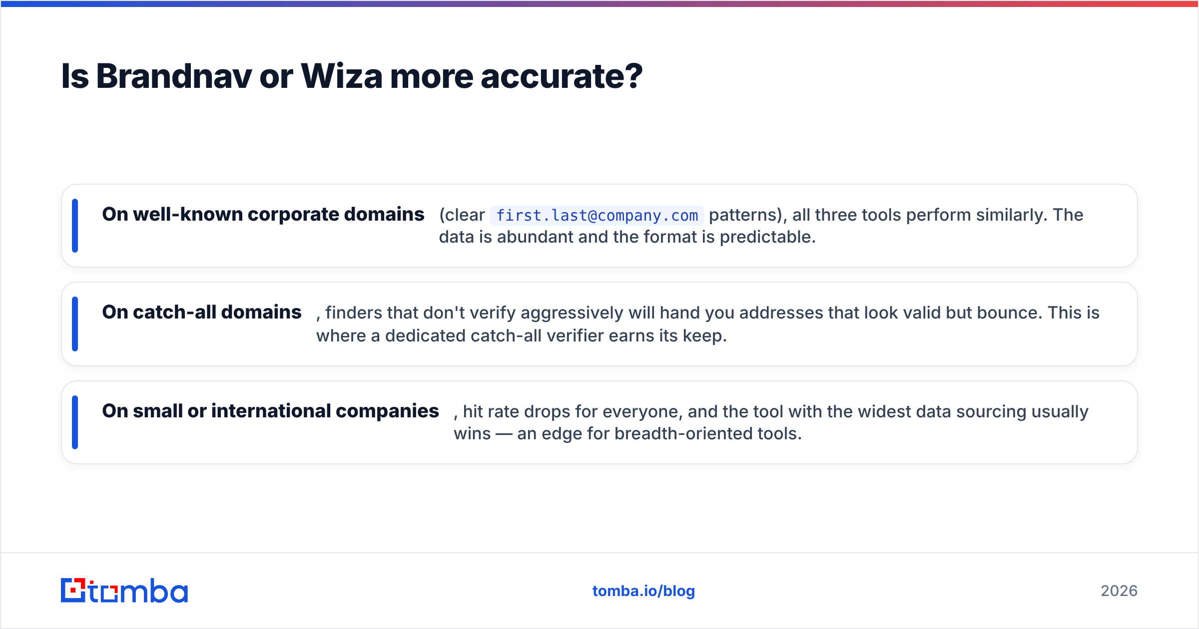 Diagram: Is Brandnav or Wiza more accurate