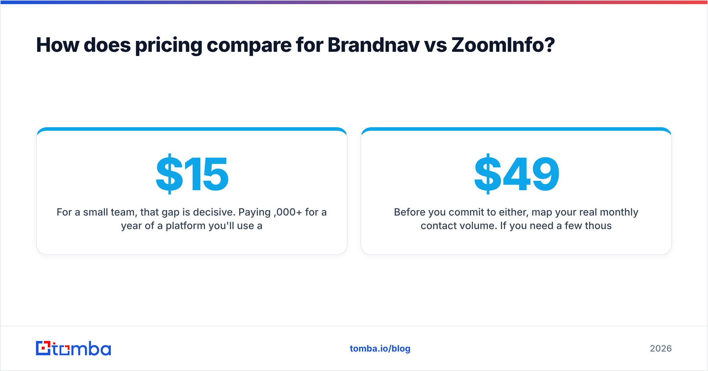 Diagram: How does pricing compare for Brandnav vs ZoomInfo