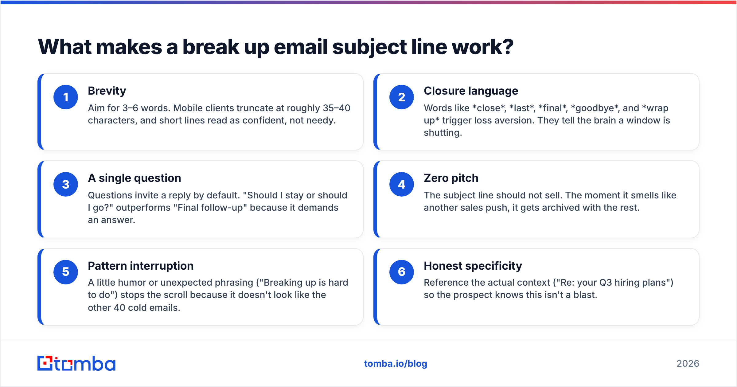 Diagram: What makes a break up email subject line work