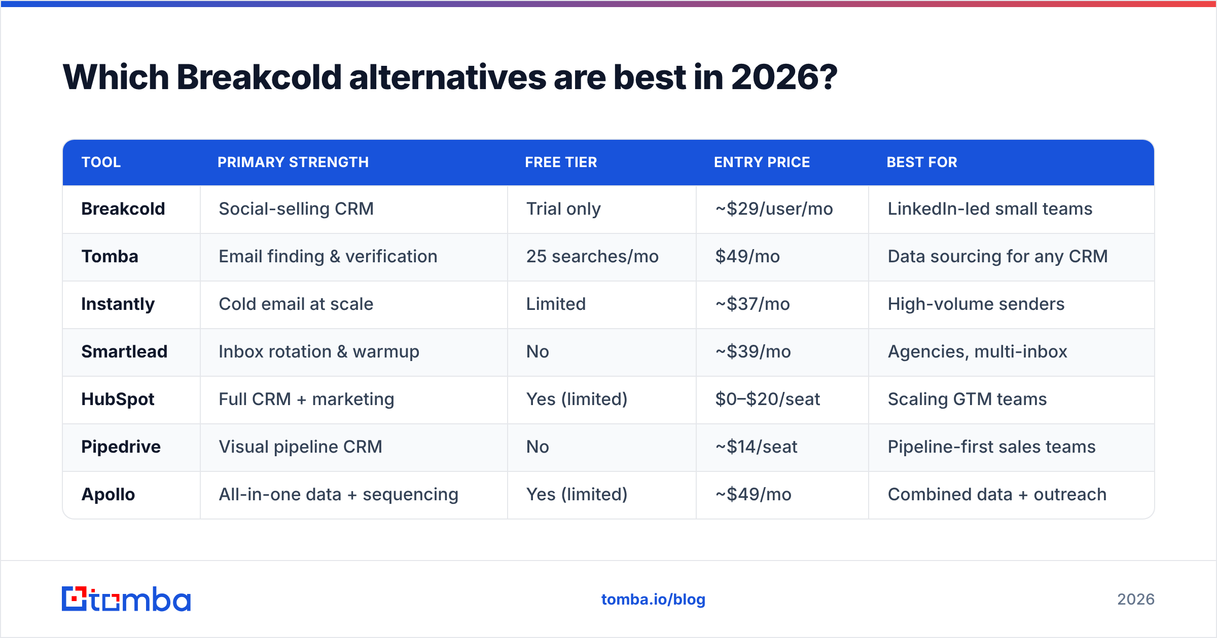 Diagram: Which Breakcold alternatives are best in 2026