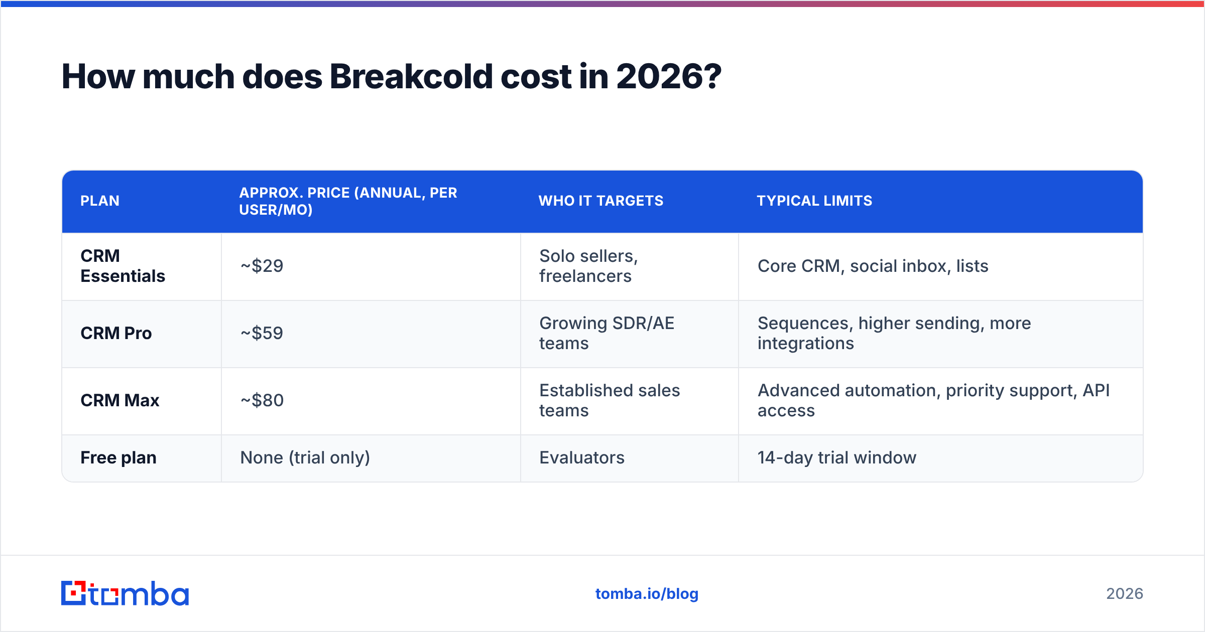 Diagram: How much does Breakcold cost in 2026
