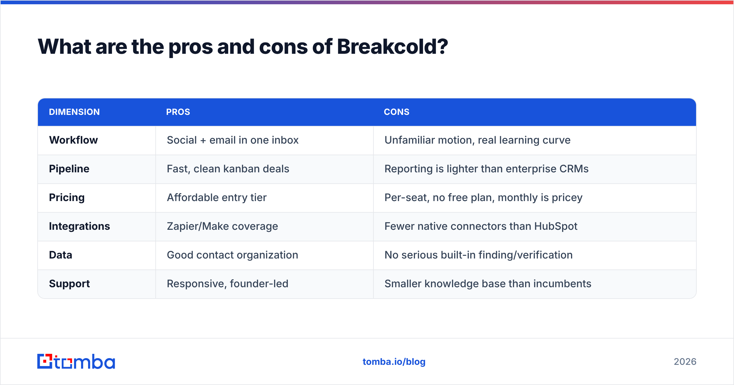 Diagram: What are the pros and cons of Breakcold
