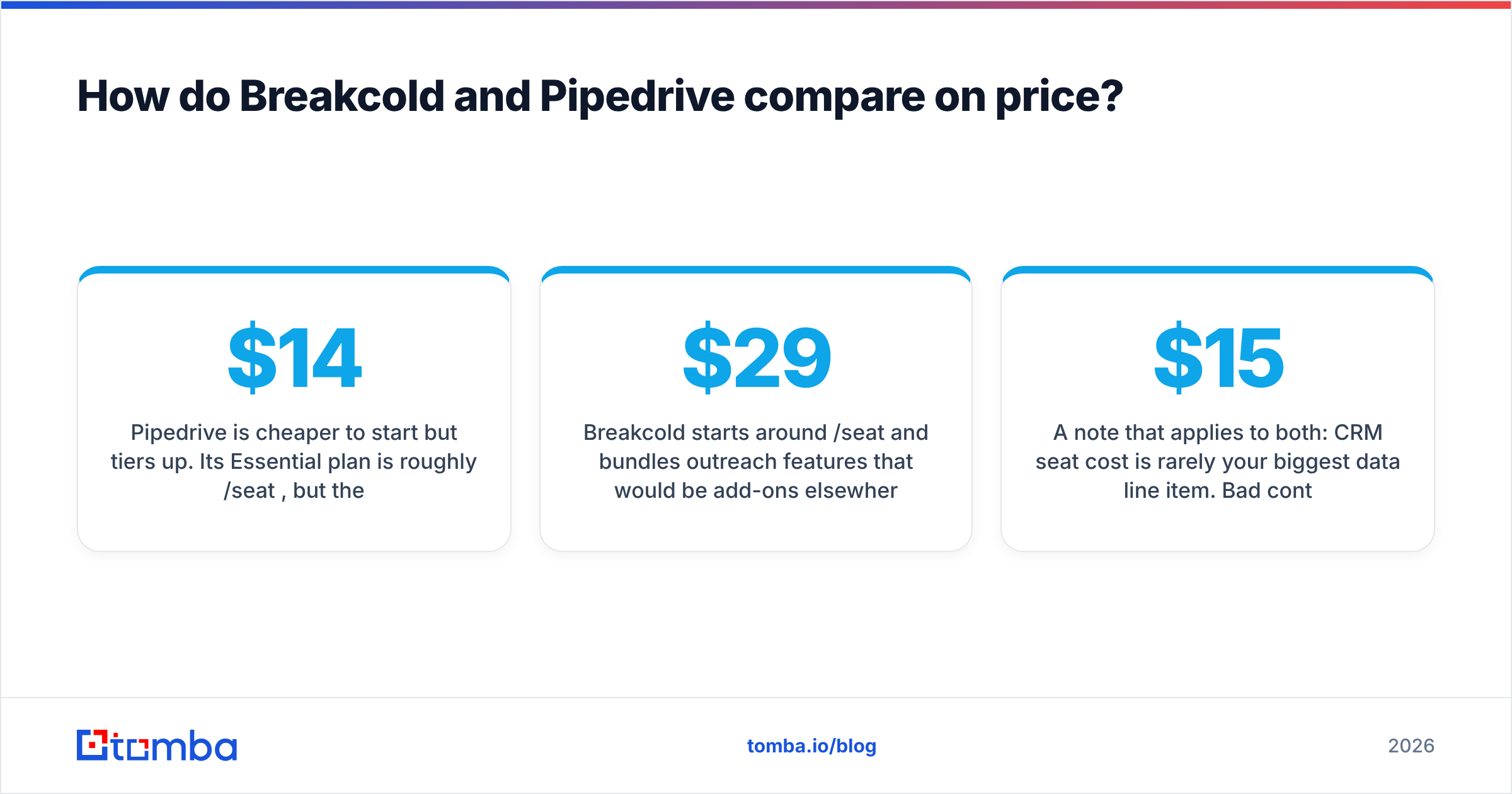 Diagram: How do Breakcold and Pipedrive compare on price