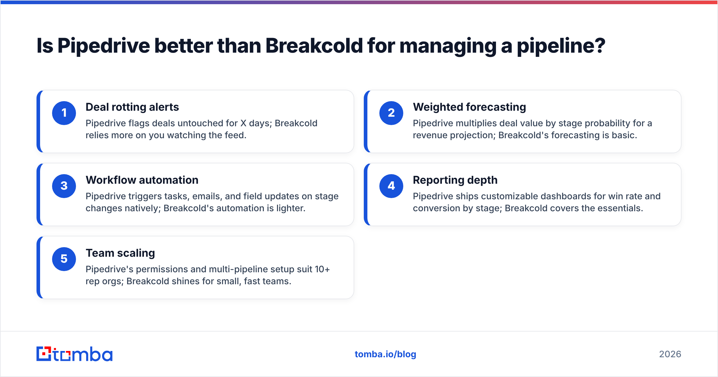 Diagram: Is Pipedrive better than Breakcold for managing a pipeline