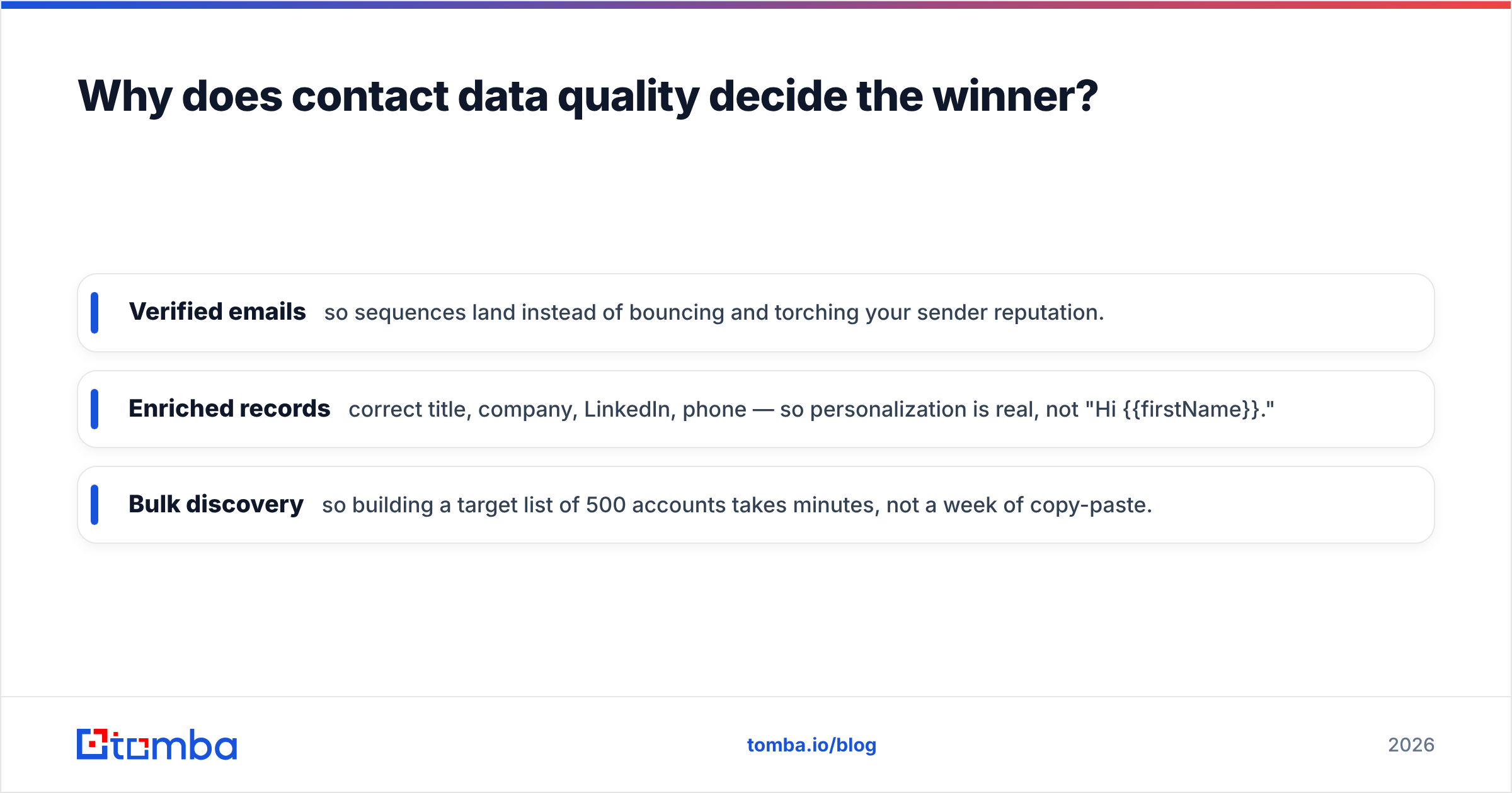 Diagram: Why does contact data quality decide the winner