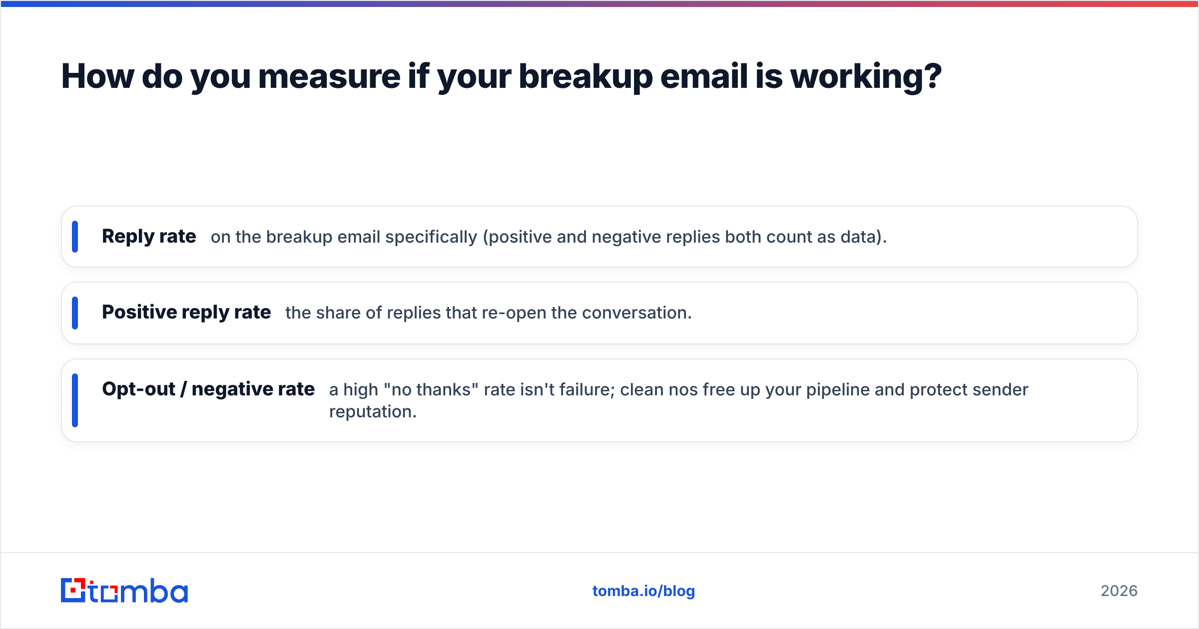 Diagram: How do you measure if your breakup email is working