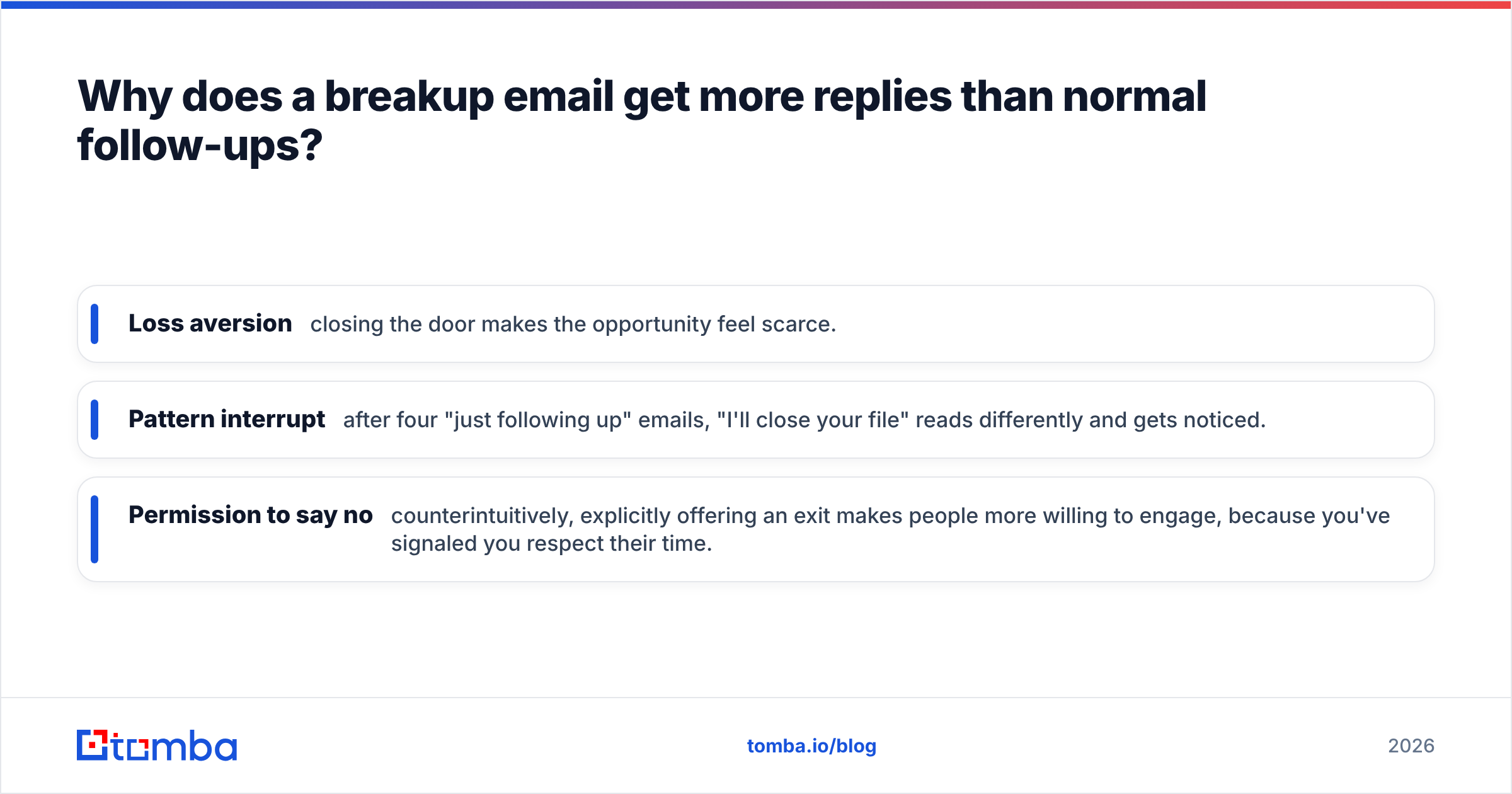 Diagram: Why does a breakup email get more replies than normal follow-ups