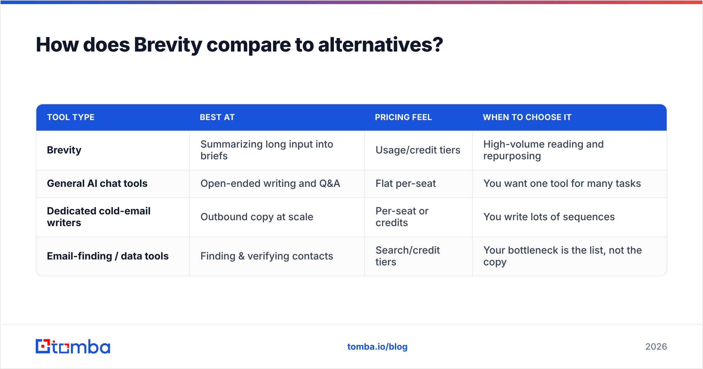 Diagram: How does Brevity compare to alternatives