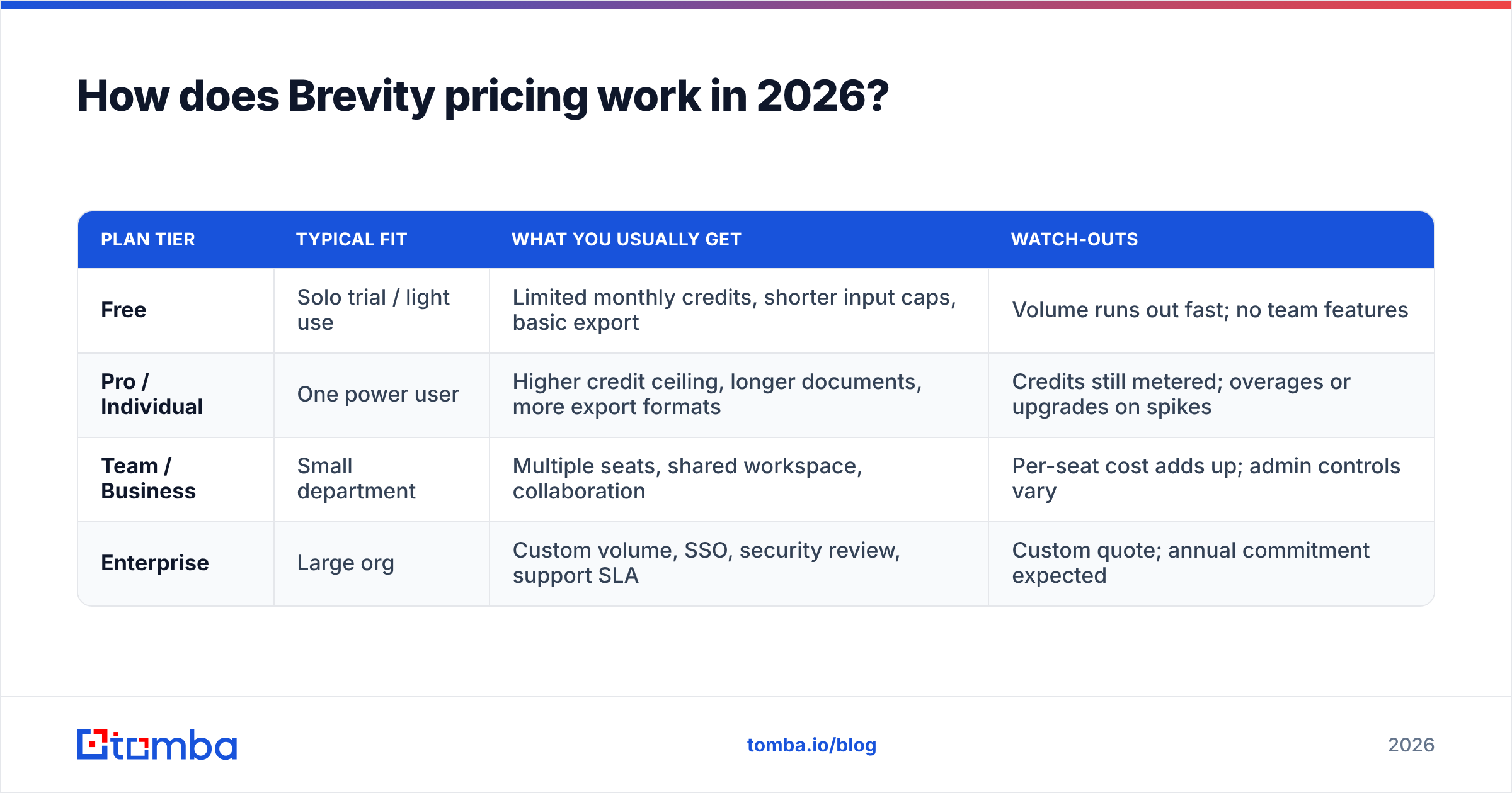 Diagram: How does Brevity pricing work in 2026