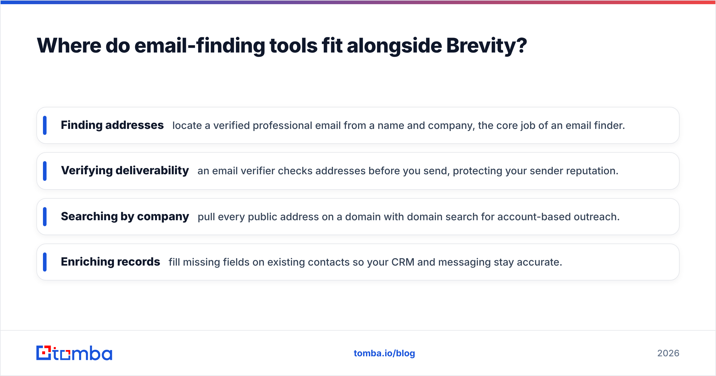 Diagram: Where do email-finding tools fit alongside Brevity