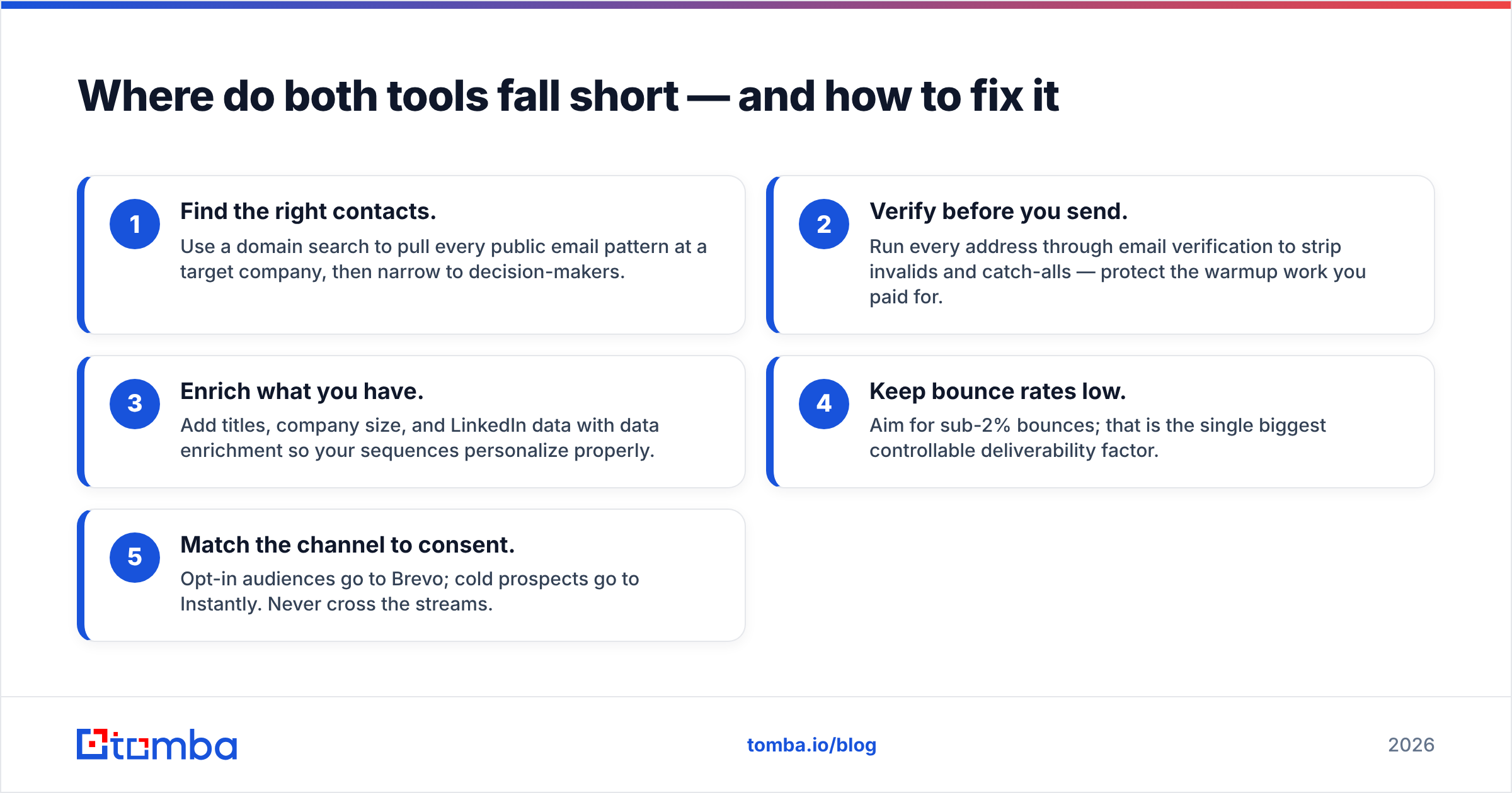 Diagram: Where do both tools fall short — and how to fix it