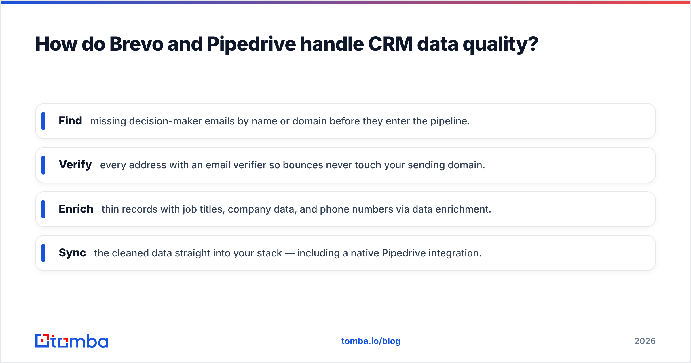 Diagram: How do Brevo and Pipedrive handle CRM data quality
