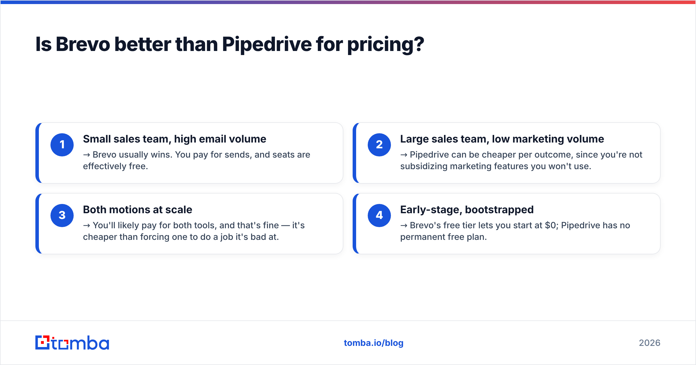 Diagram: Is Brevo better than Pipedrive for pricing