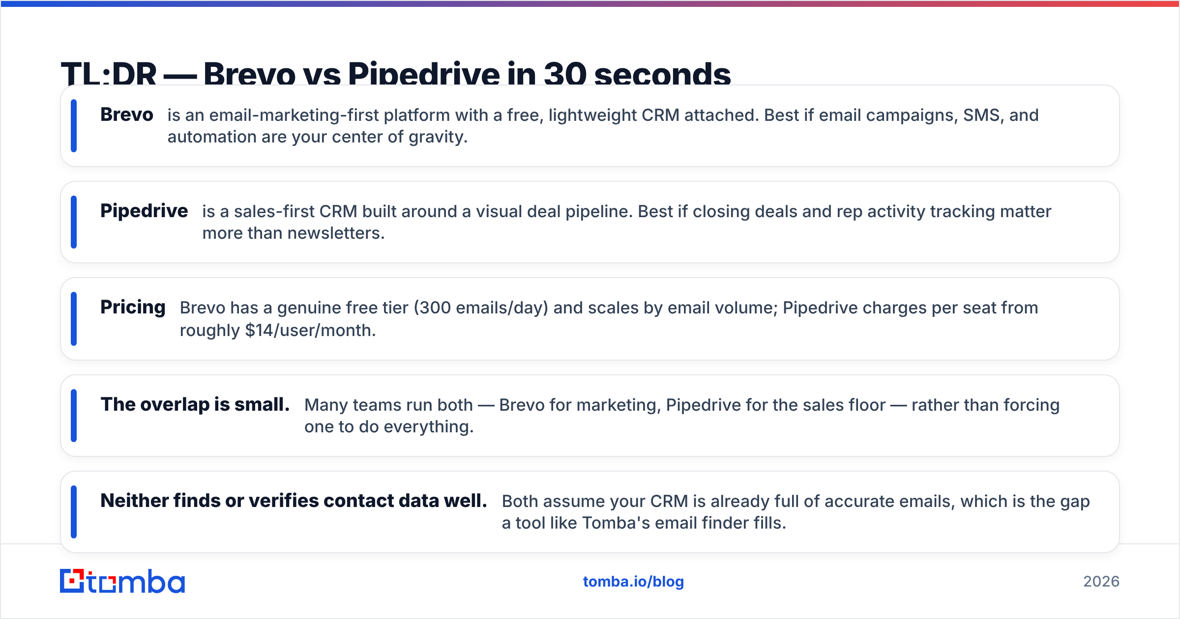 Diagram: TL;DR — Brevo vs Pipedrive in 30 seconds