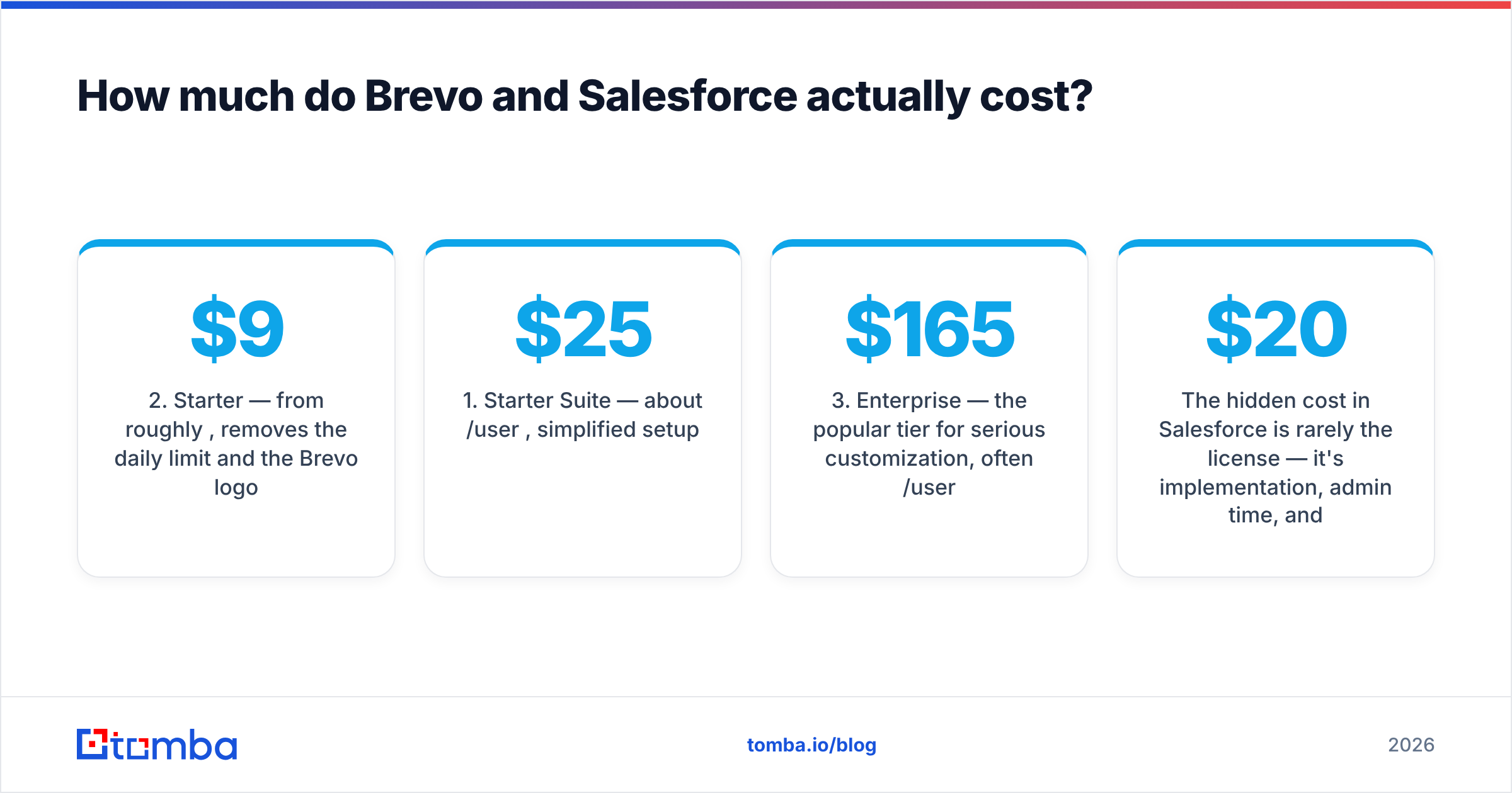 Diagram: How much do Brevo and Salesforce actually cost