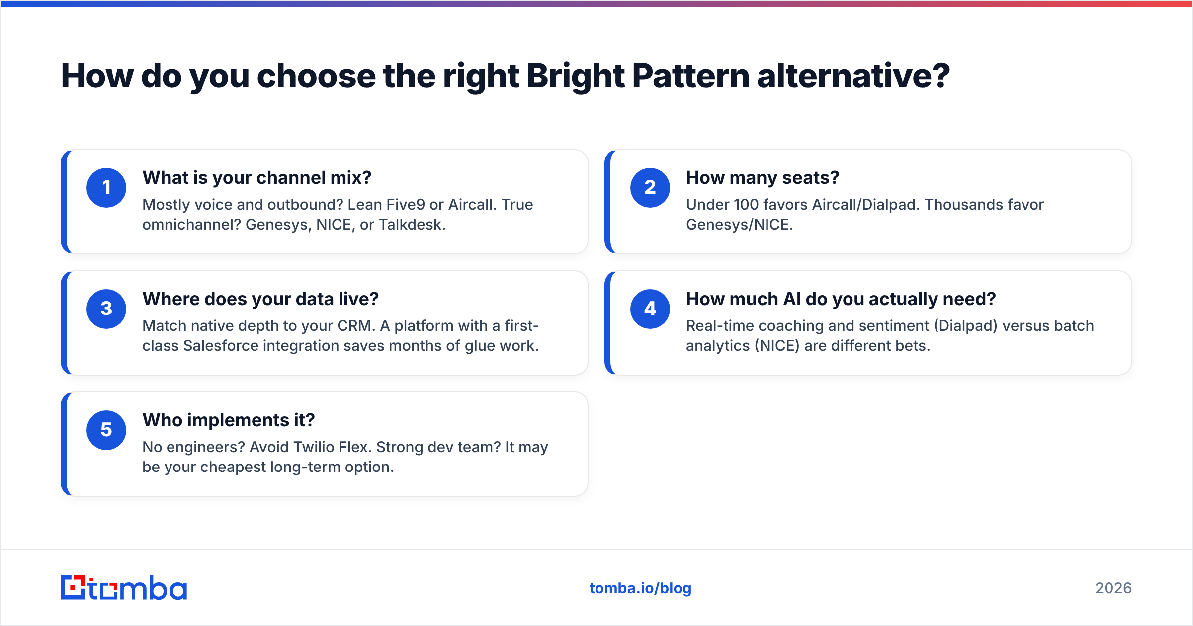 Diagram: How do you choose the right Bright Pattern alternative