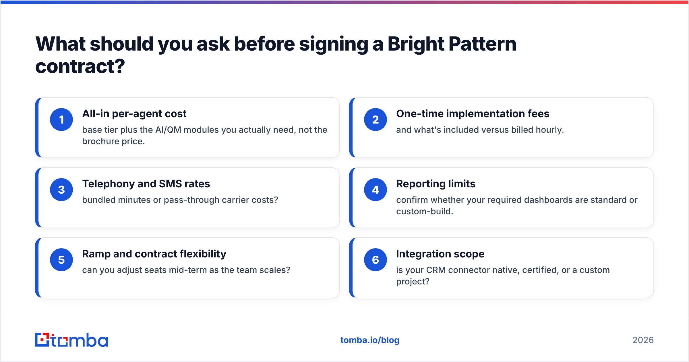 Diagram: What should you ask before signing a Bright Pattern contract