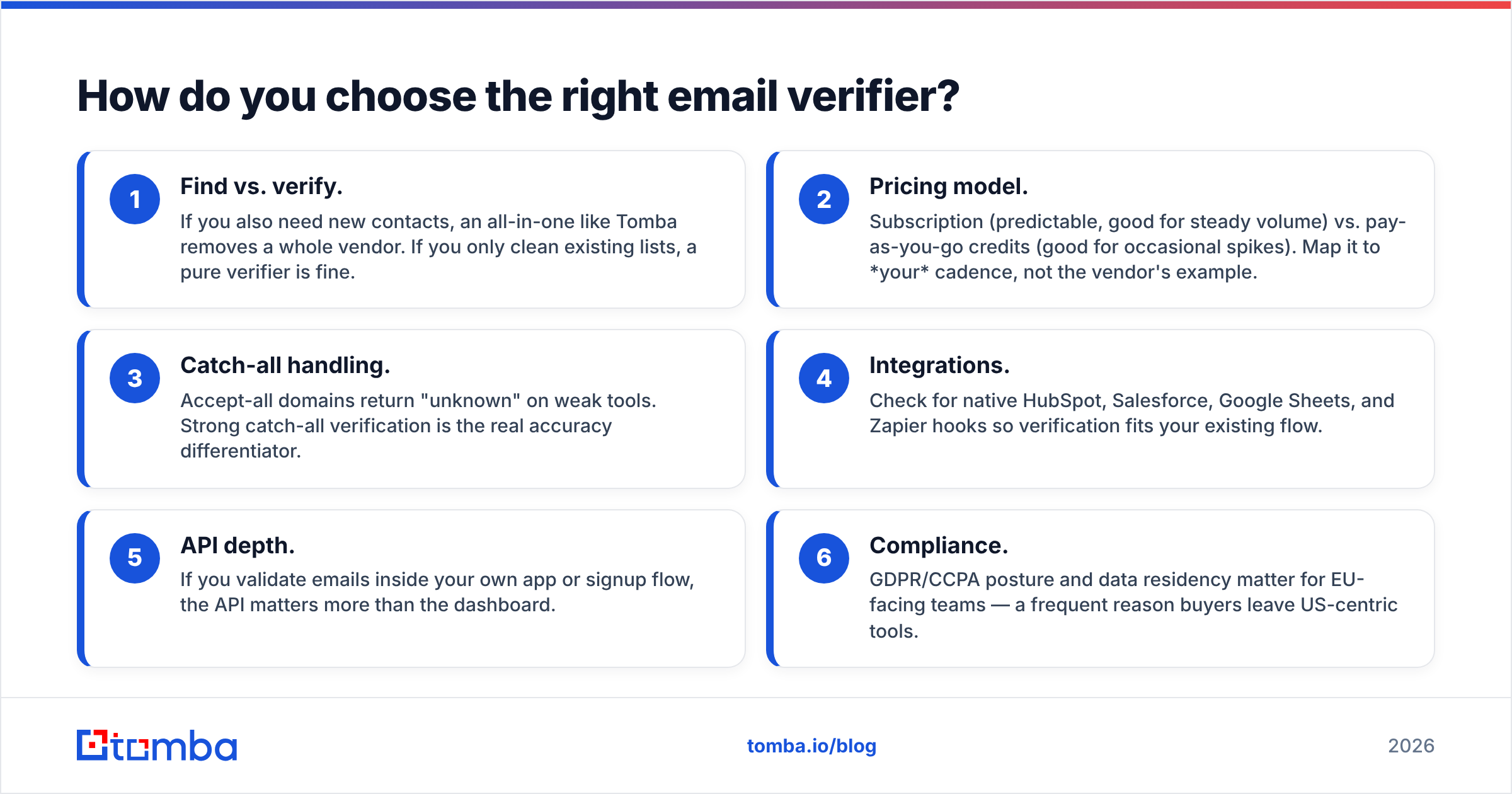 Diagram: How do you choose the right email verifier