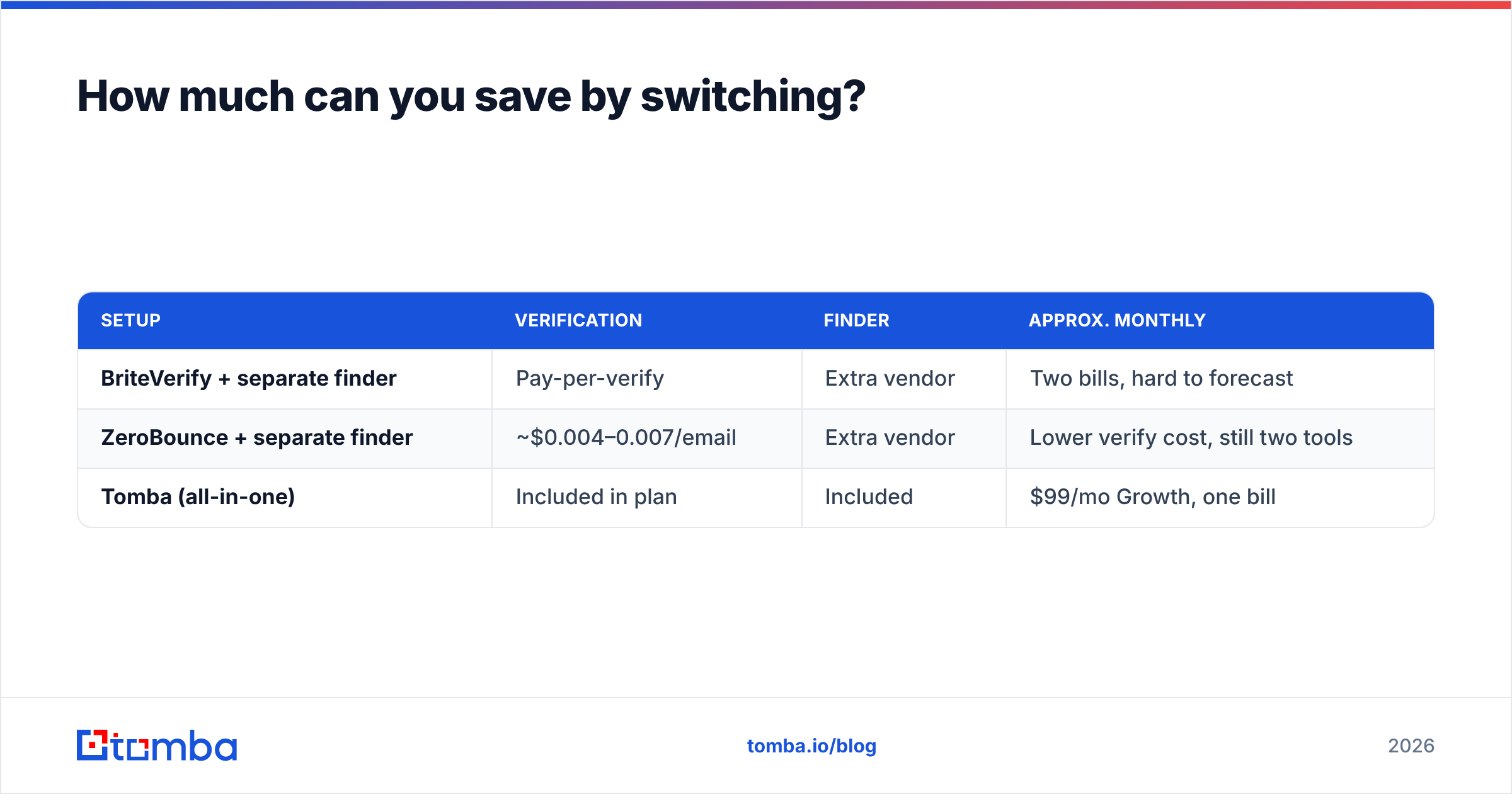 Diagram: How much can you save by switching