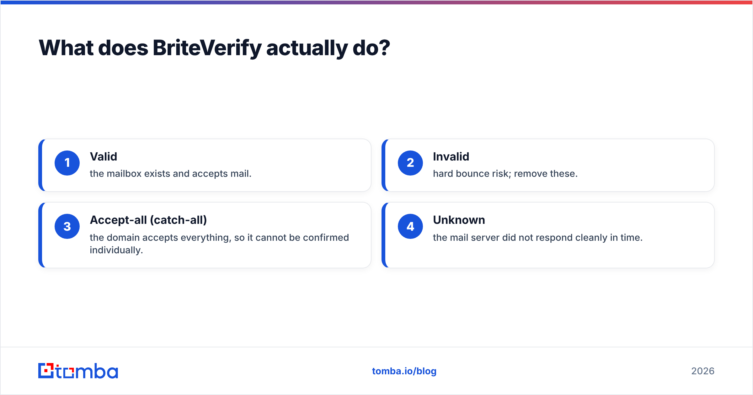 Diagram: What does BriteVerify actually do