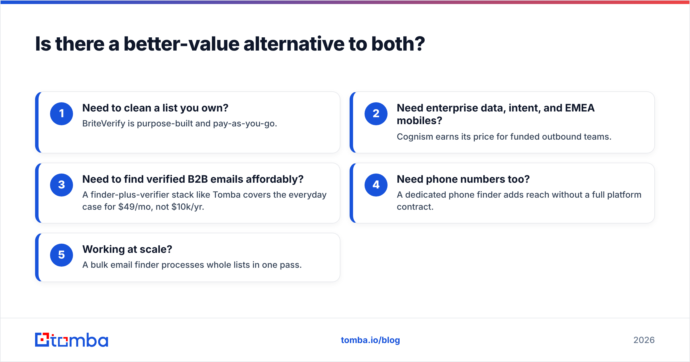 Diagram: Is there a better-value alternative to both