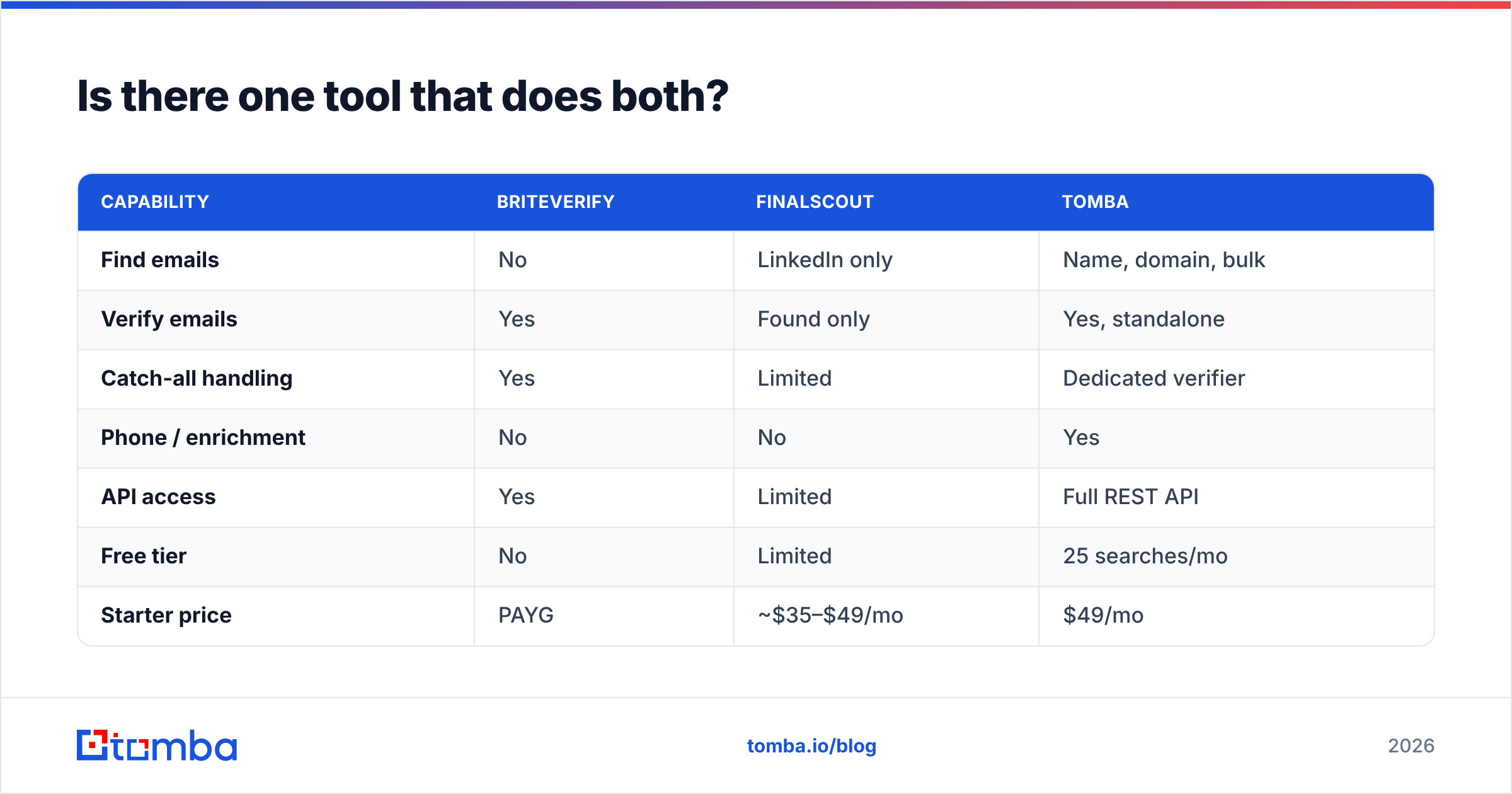 Diagram: Is there one tool that does both