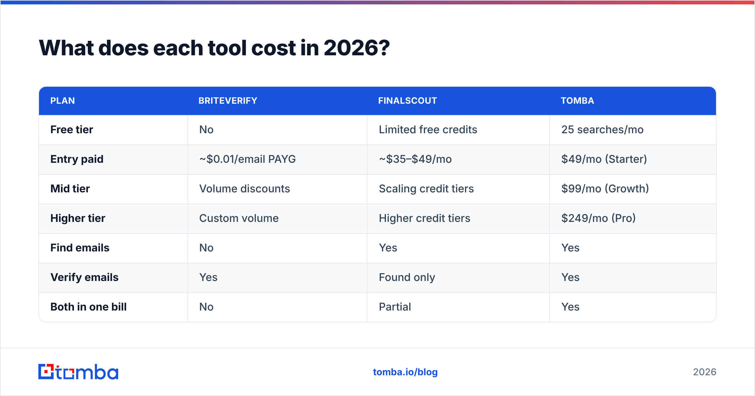 Diagram: What does each tool cost in 2026