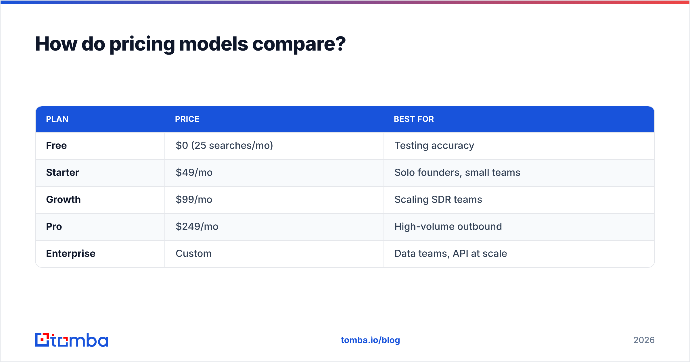 Diagram: How do pricing models compare