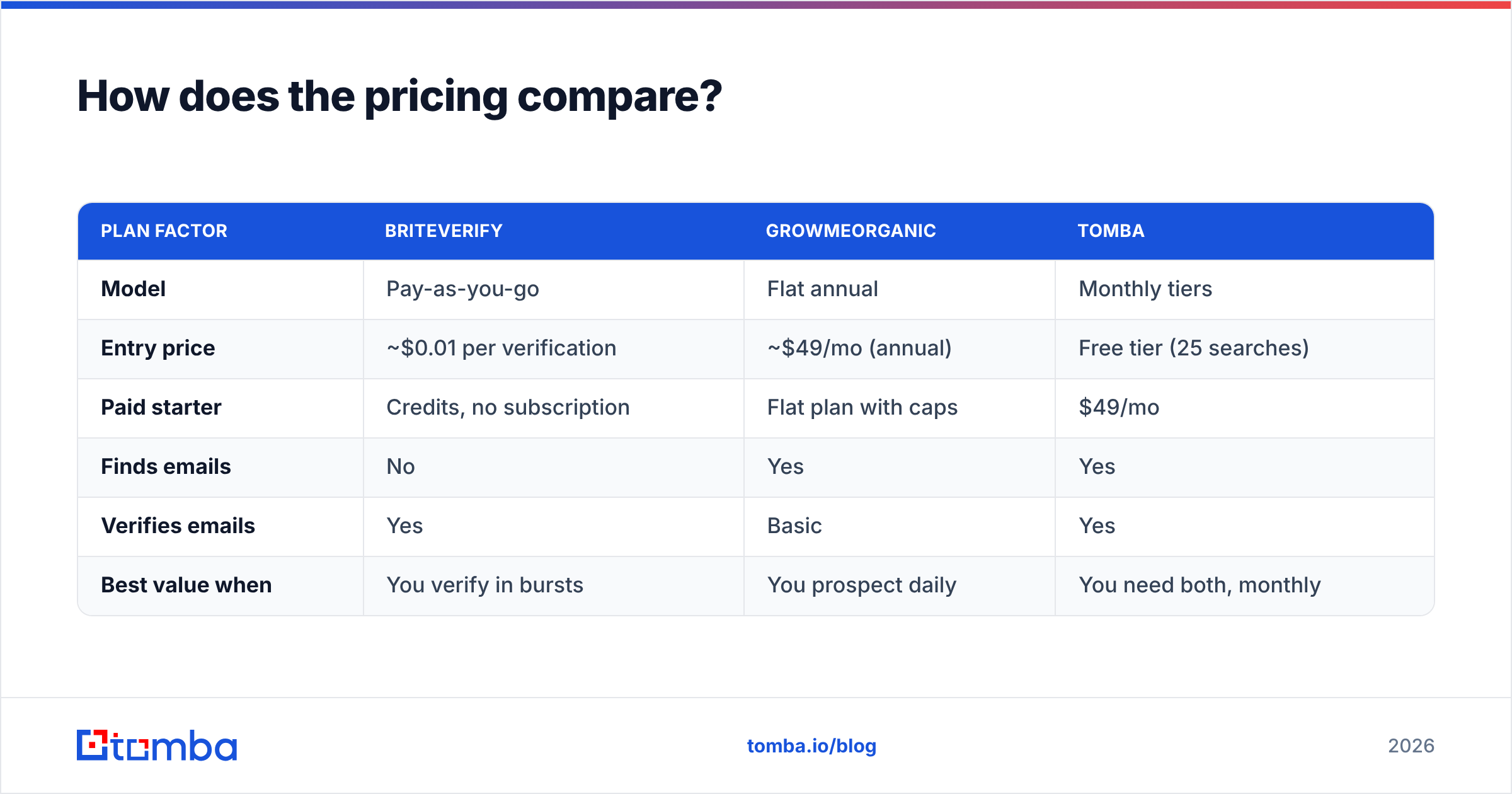 Diagram: How does the pricing compare