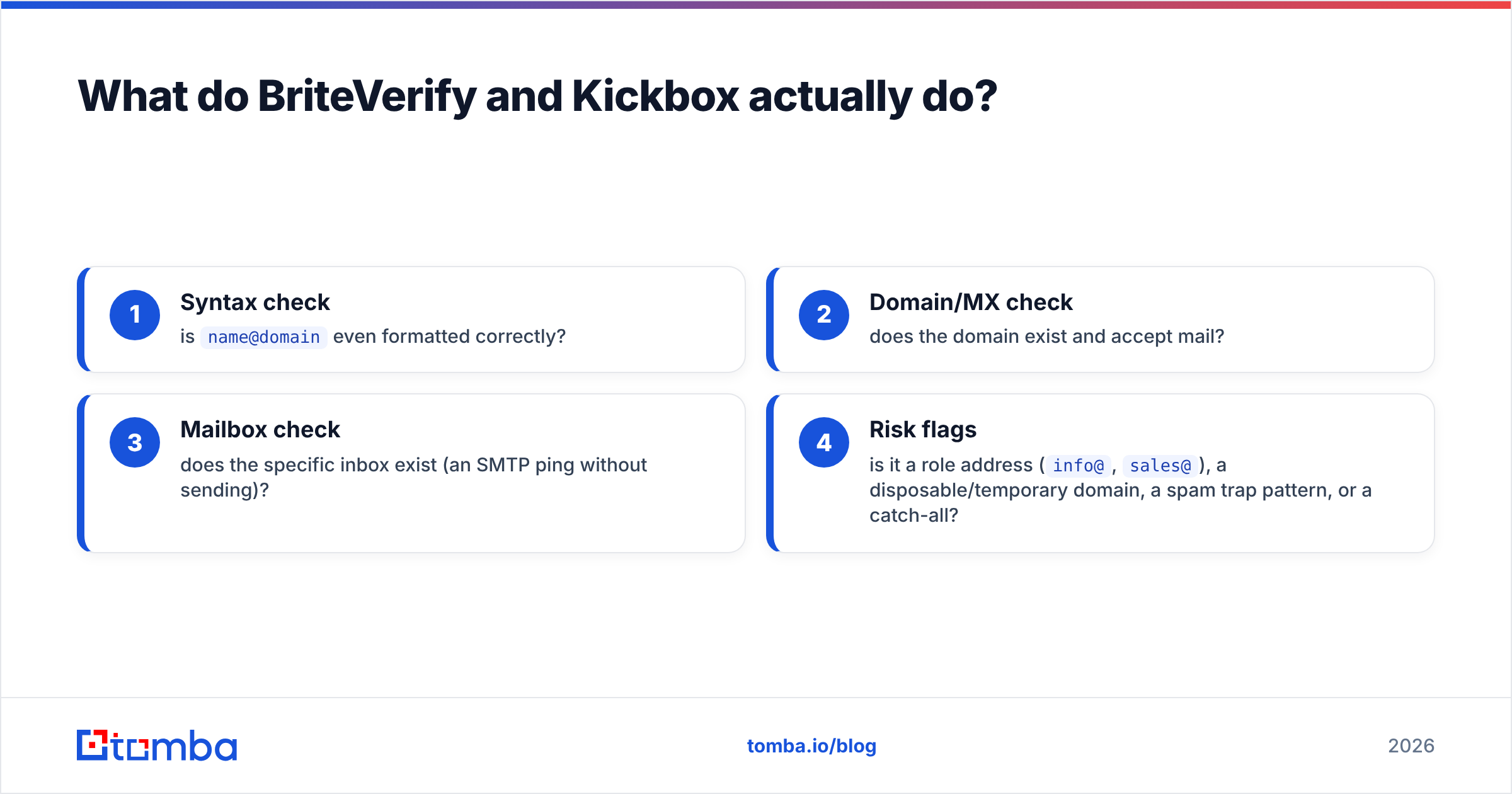 Diagram: What do BriteVerify and Kickbox actually do