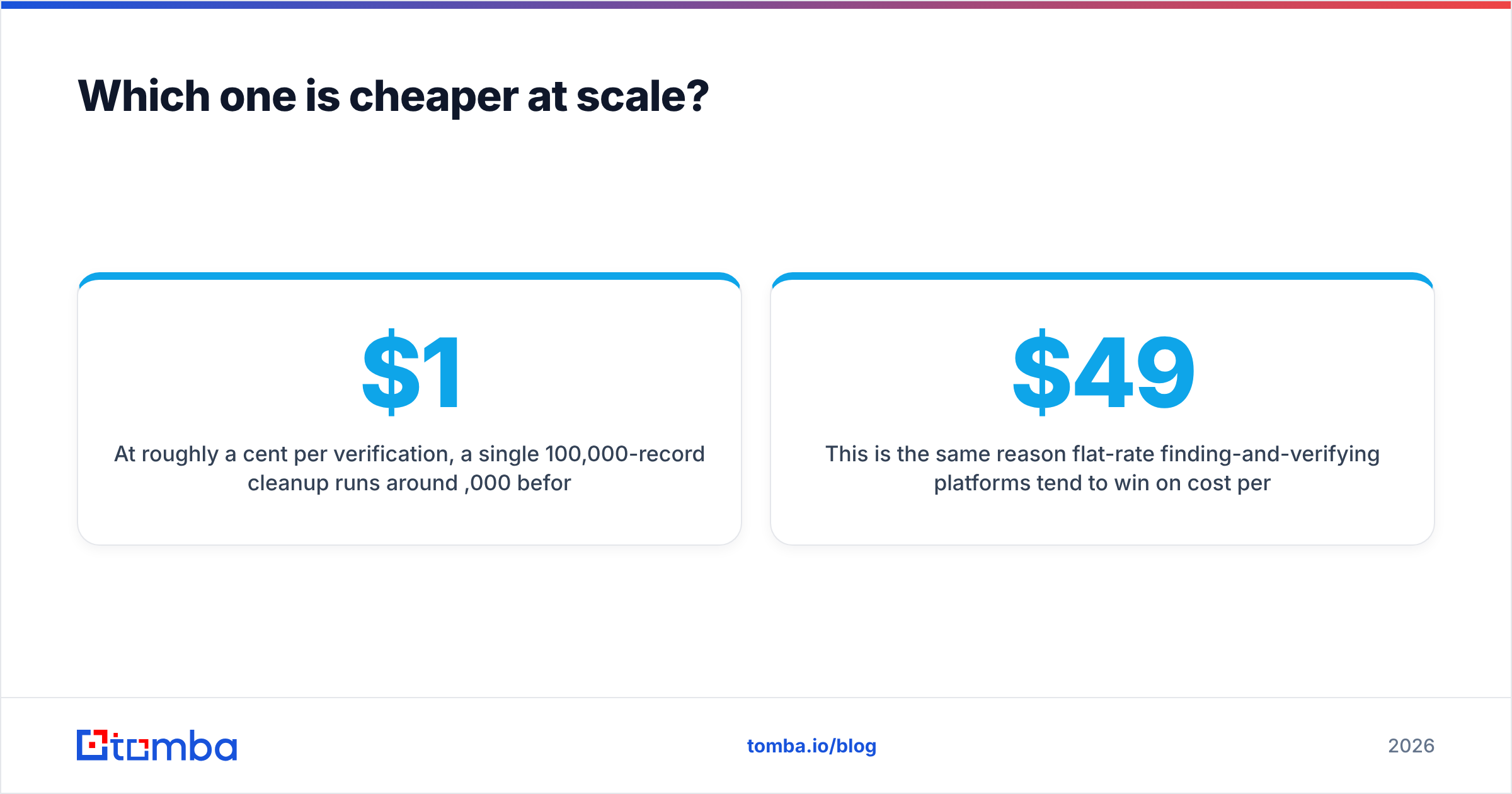 Diagram: Which one is cheaper at scale