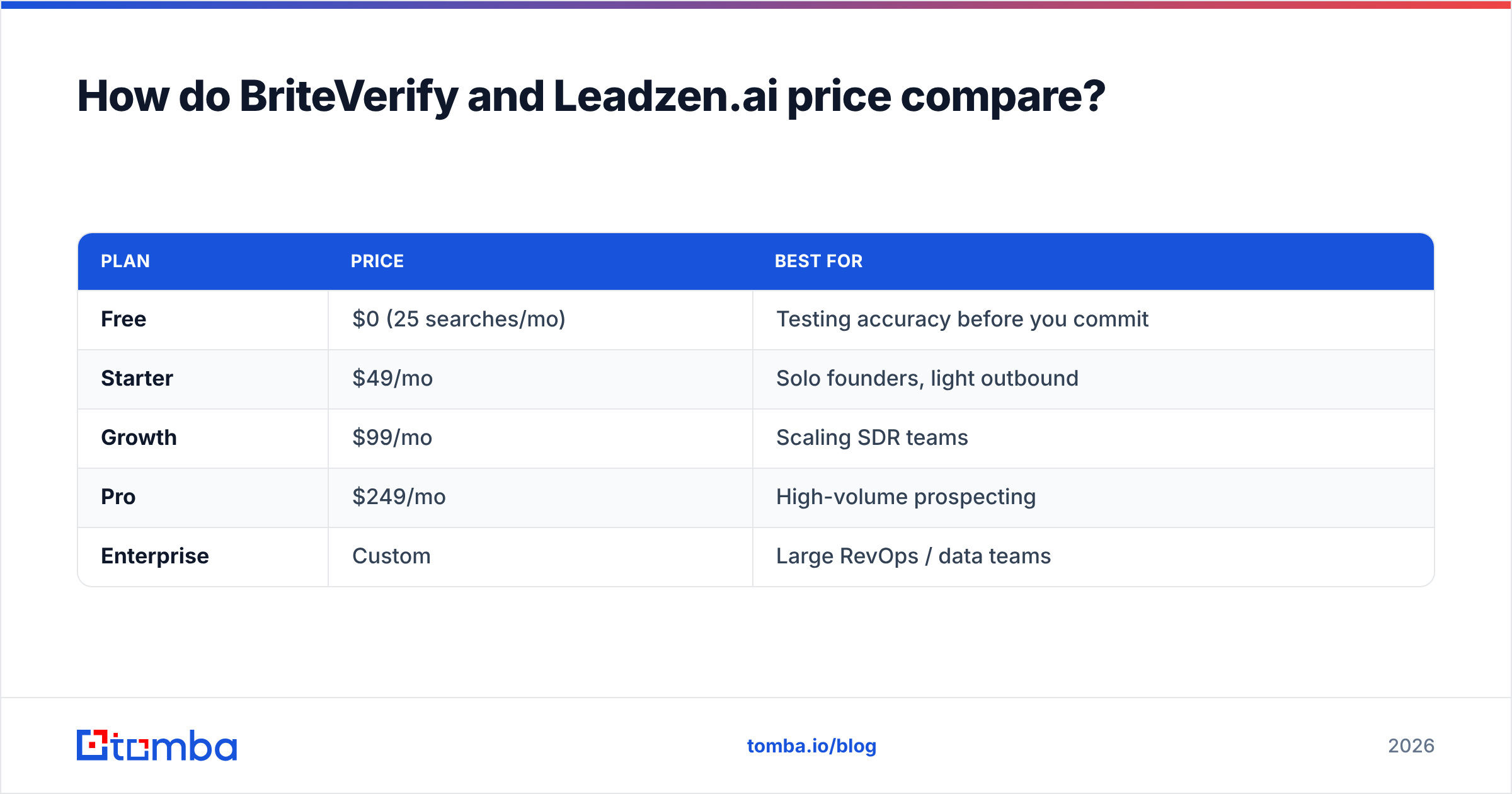 Diagram: How do BriteVerify and Leadzen.ai price compare