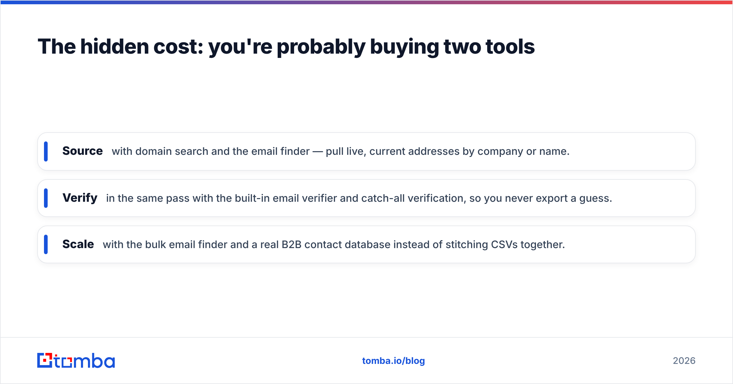 Diagram: The hidden cost: you're probably buying two tools