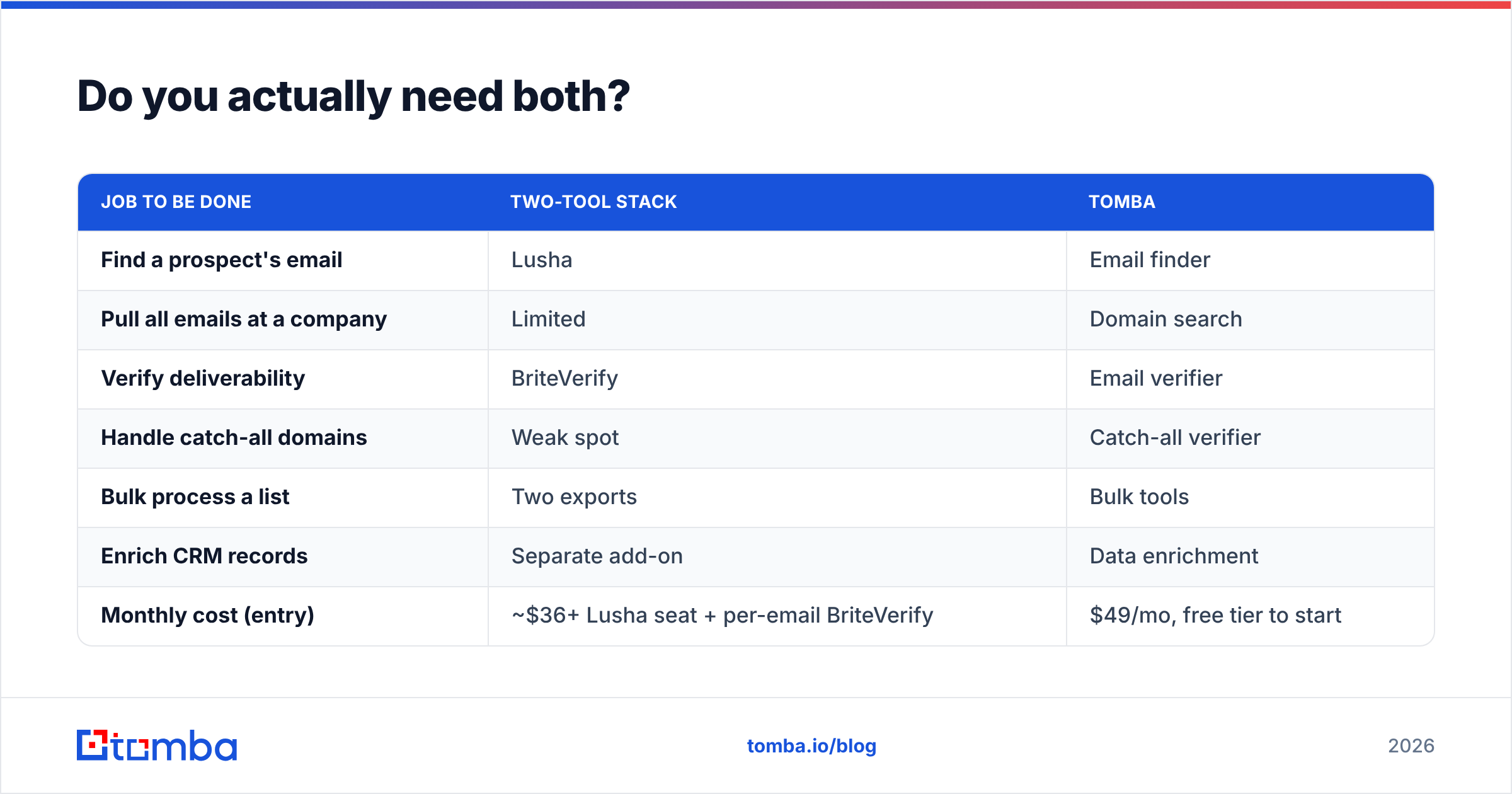 Diagram: Do you actually need both