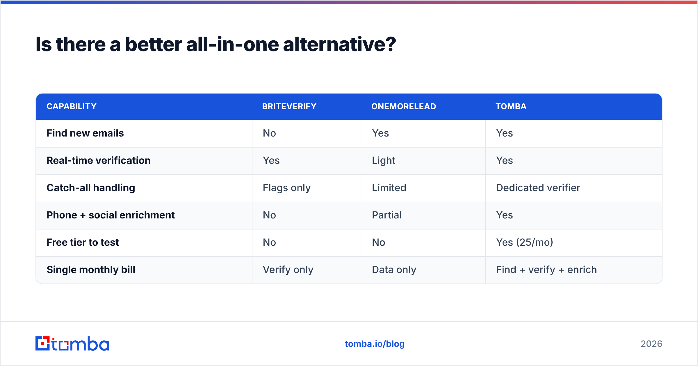 Diagram: Is there a better all-in-one alternative