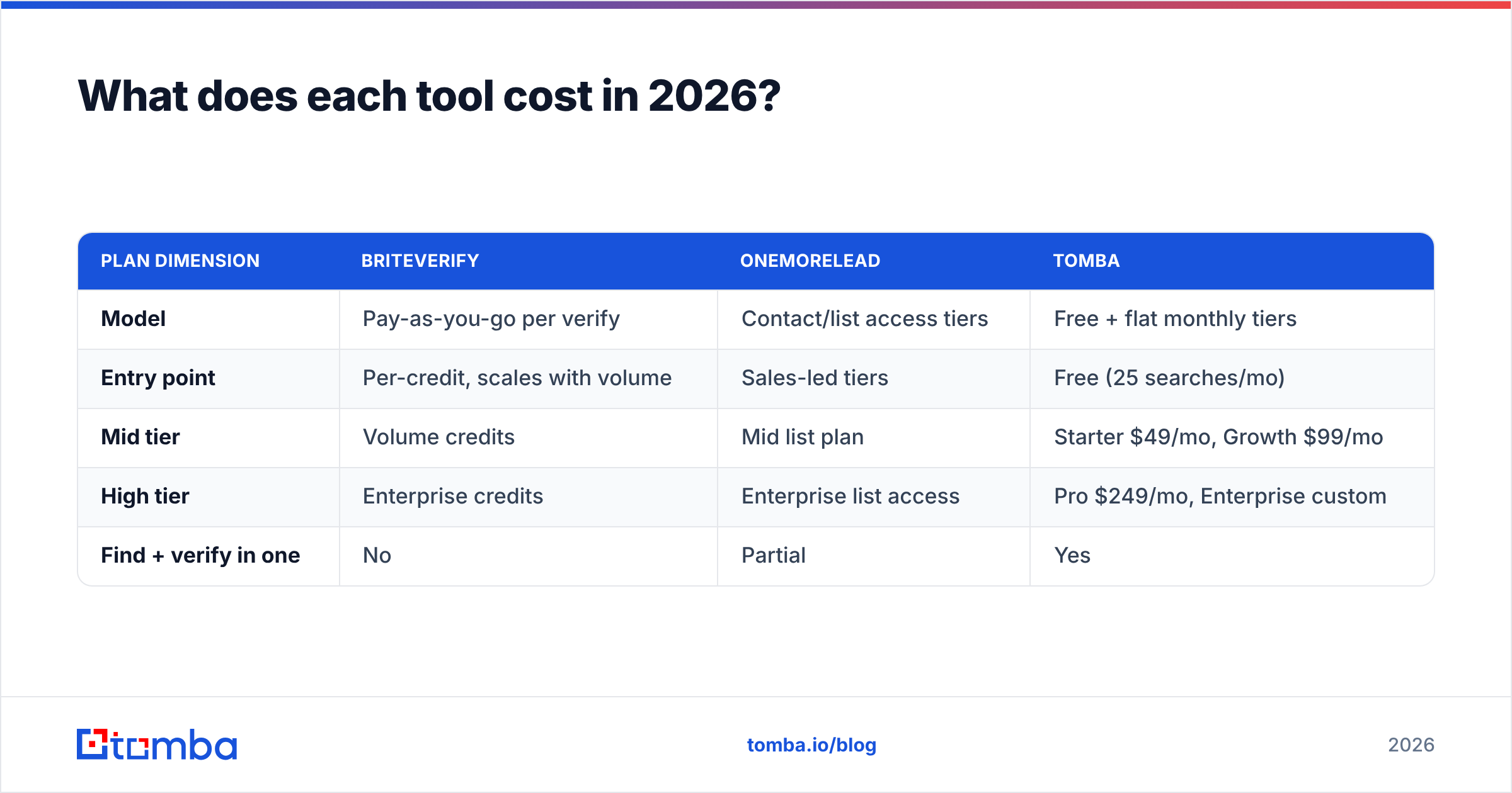 Diagram: What does each tool cost in 2026