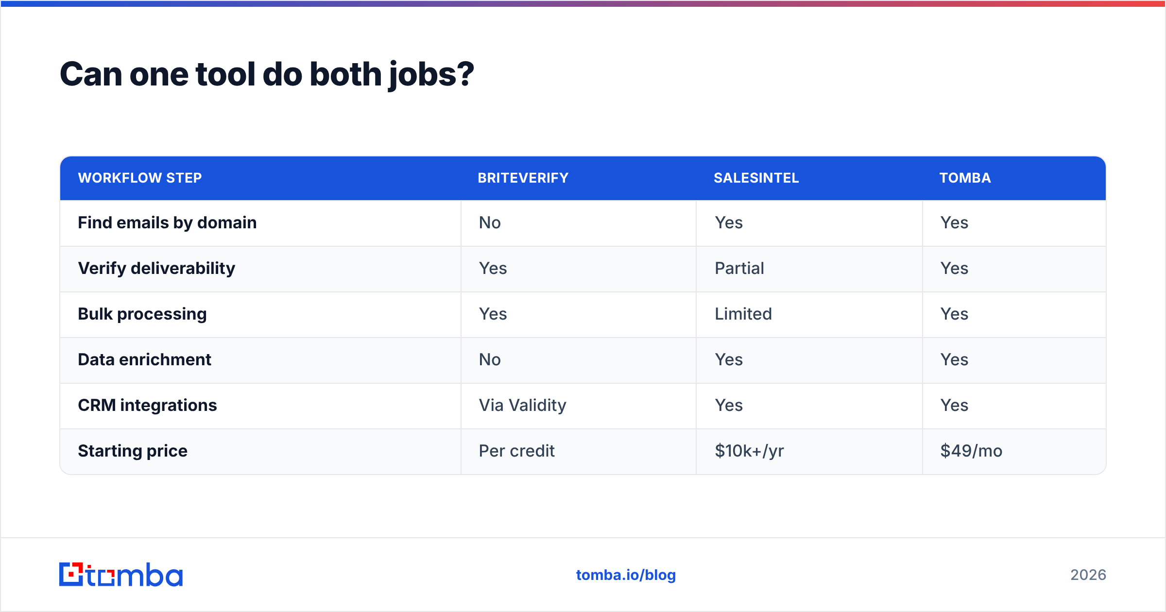 Diagram: Can one tool do both jobs