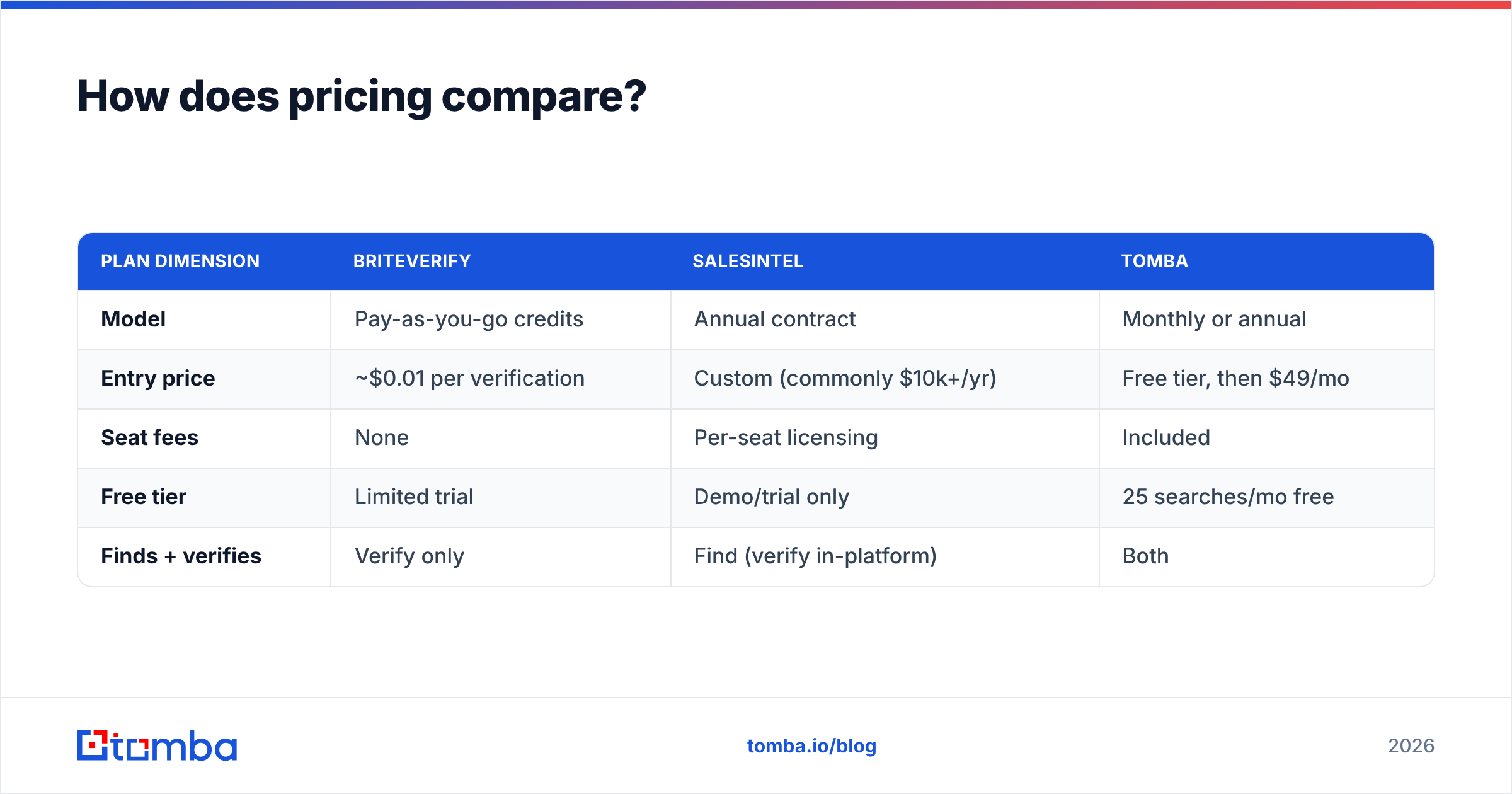 Diagram: How does pricing compare