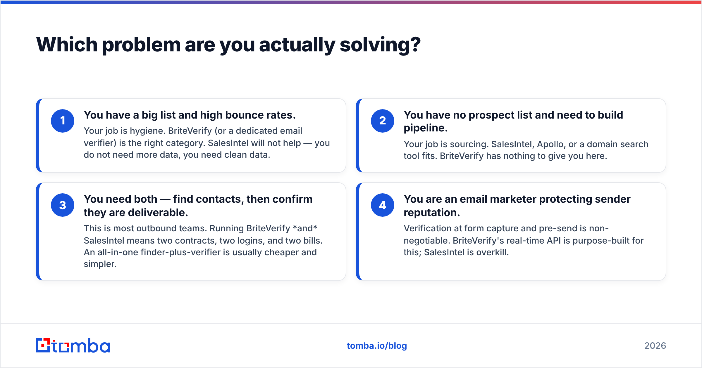Diagram: Which problem are you actually solving