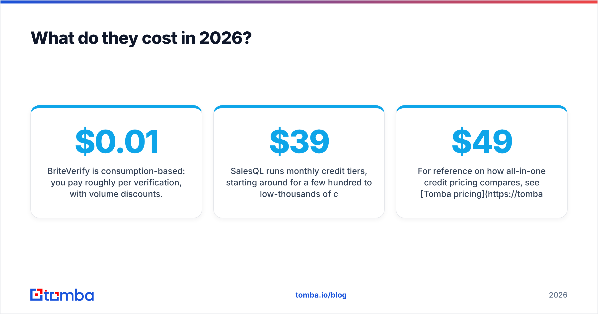 Diagram: What do they cost in 2026