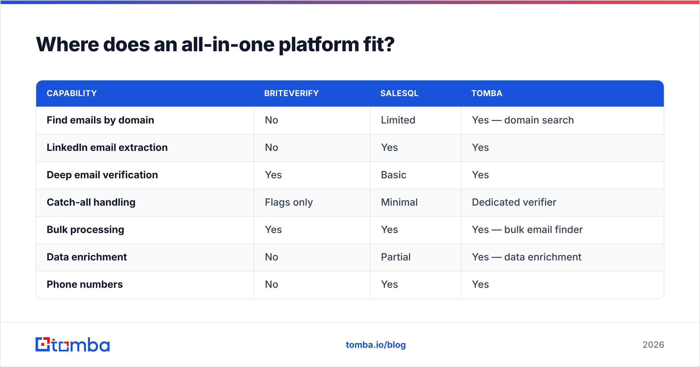 Diagram: Where does an all-in-one platform fit