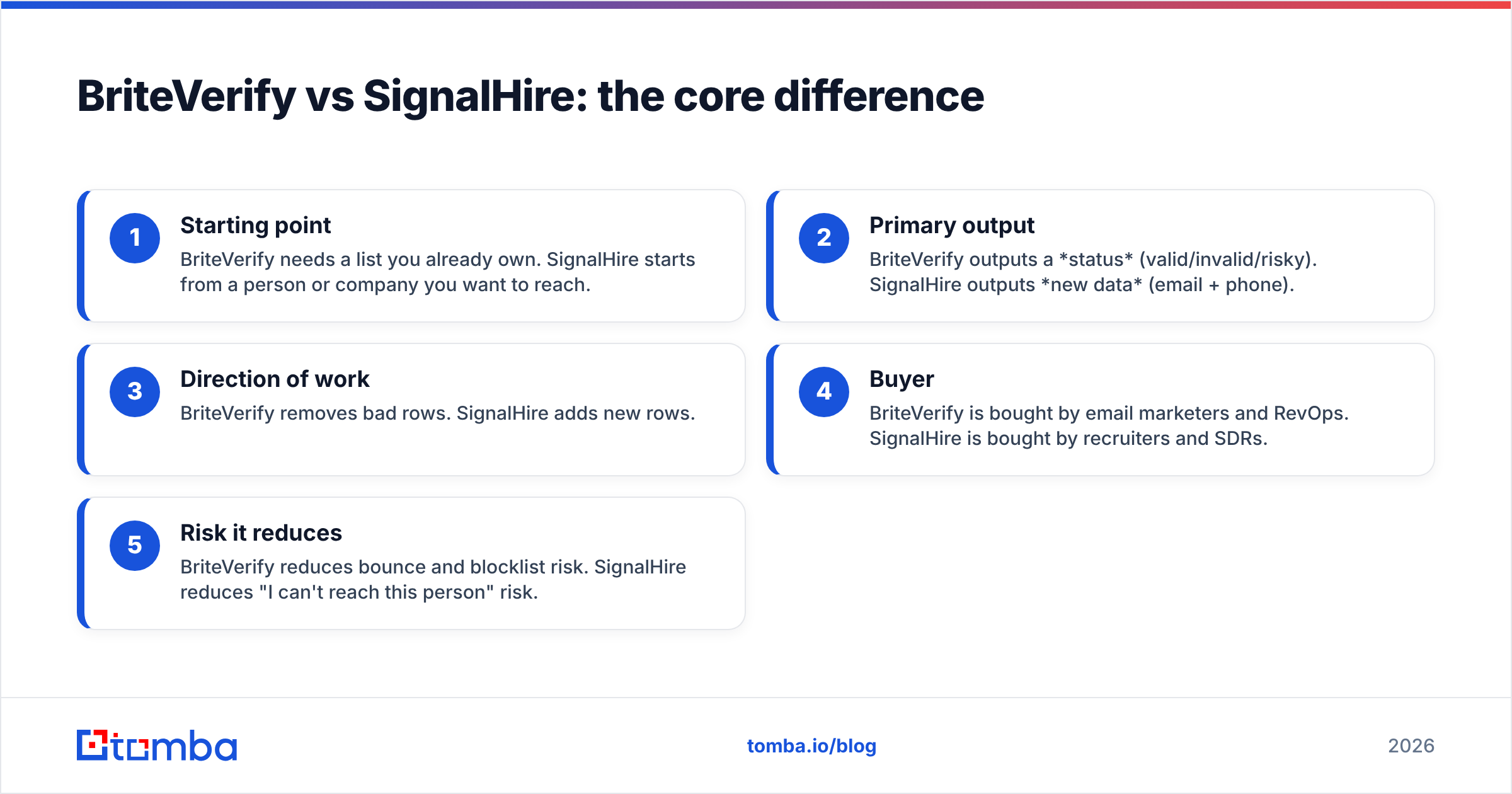 Diagram: BriteVerify vs SignalHire: the core difference