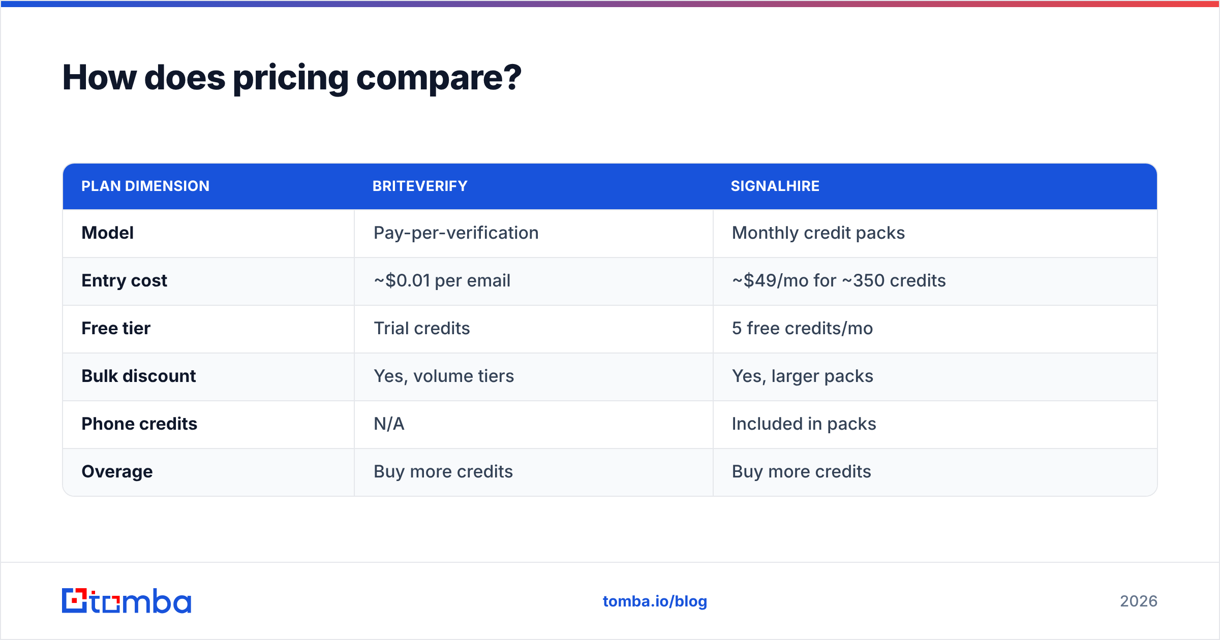 Diagram: How does pricing compare