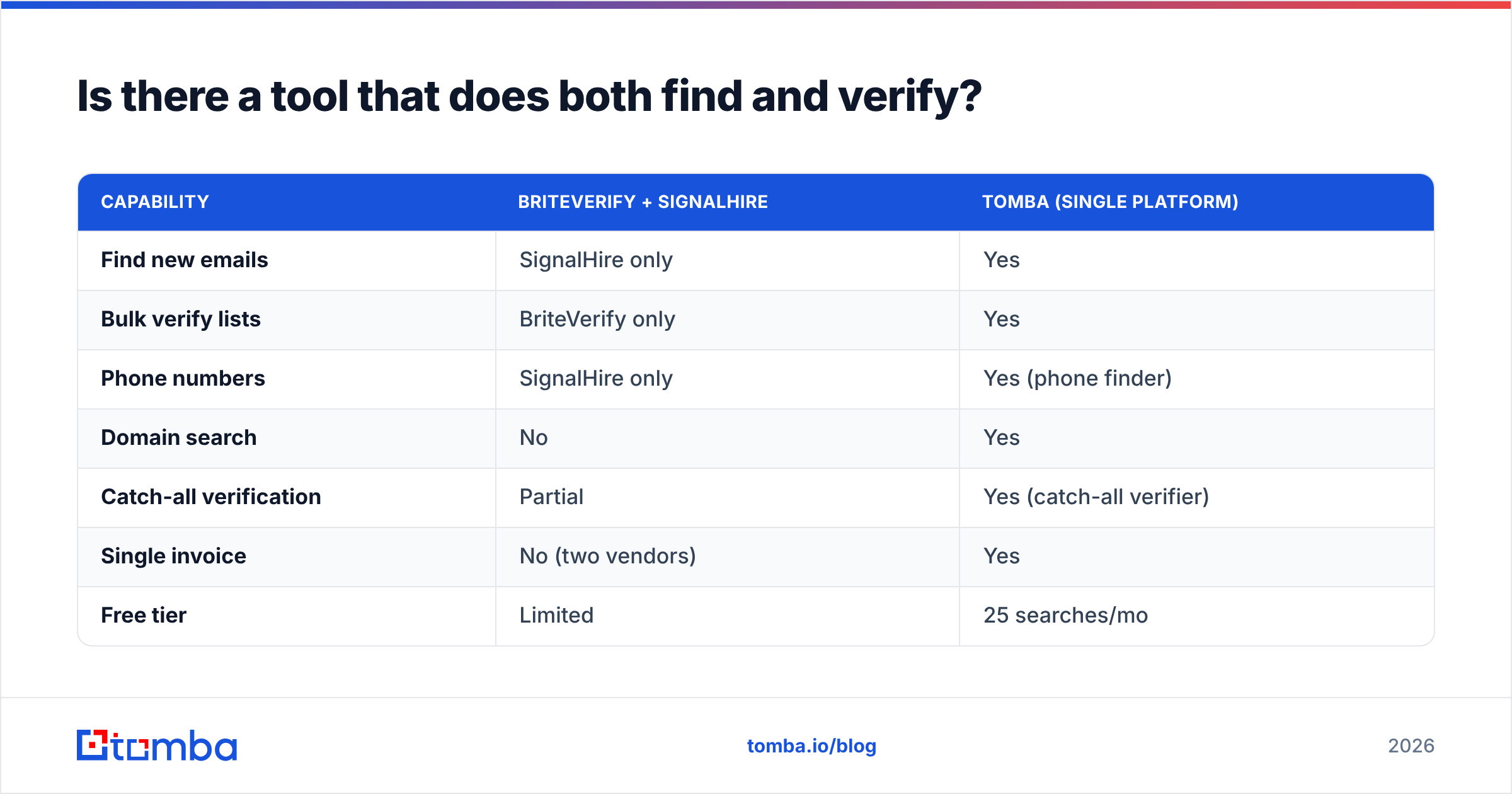 Diagram: Is there a tool that does both find and verify