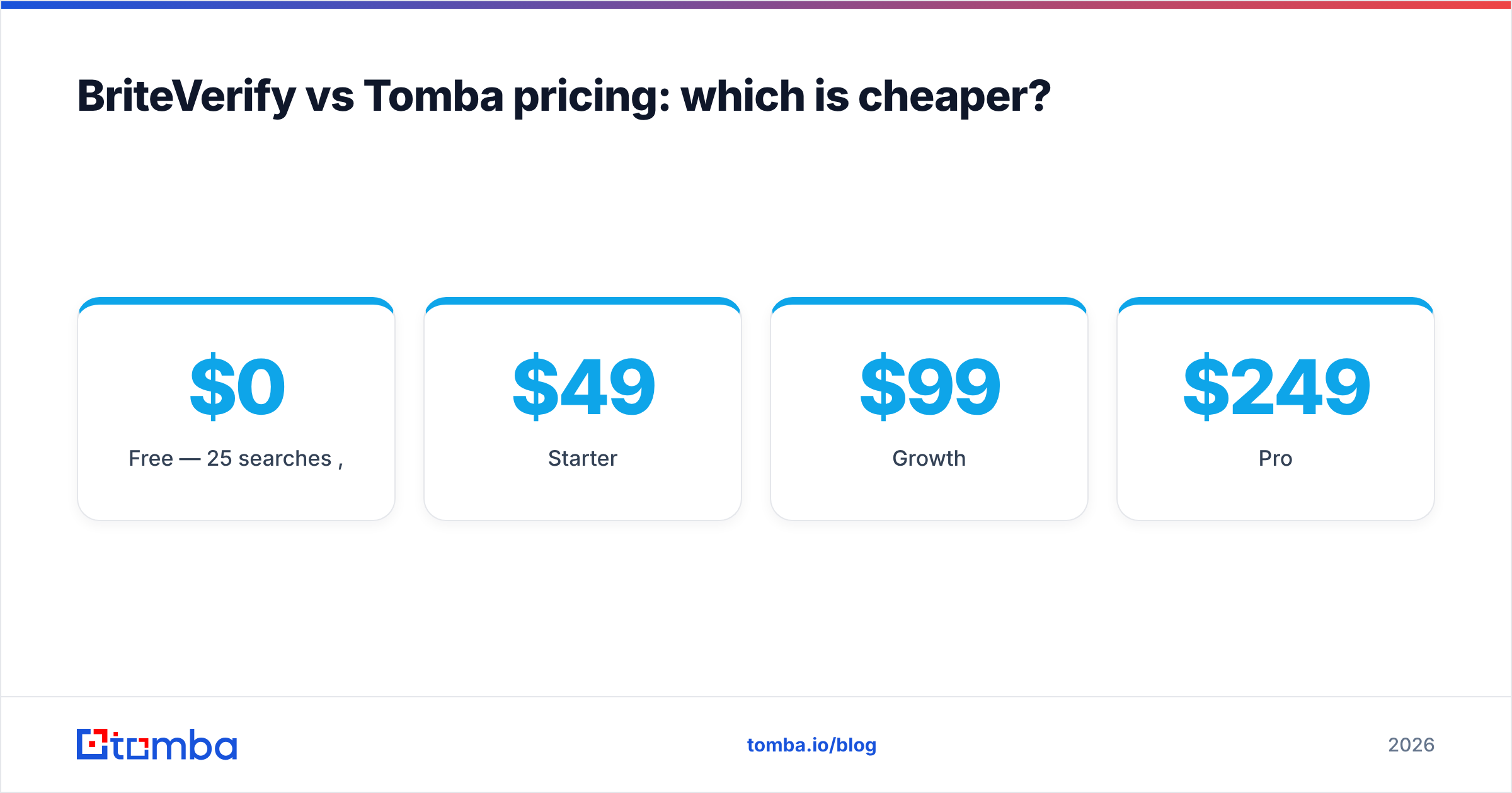 Diagram: BriteVerify vs Tomba pricing: which is cheaper